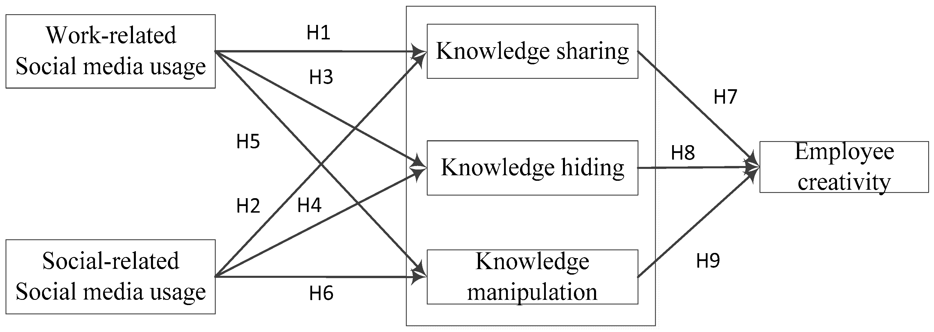 Behavsci 13 00601 g001