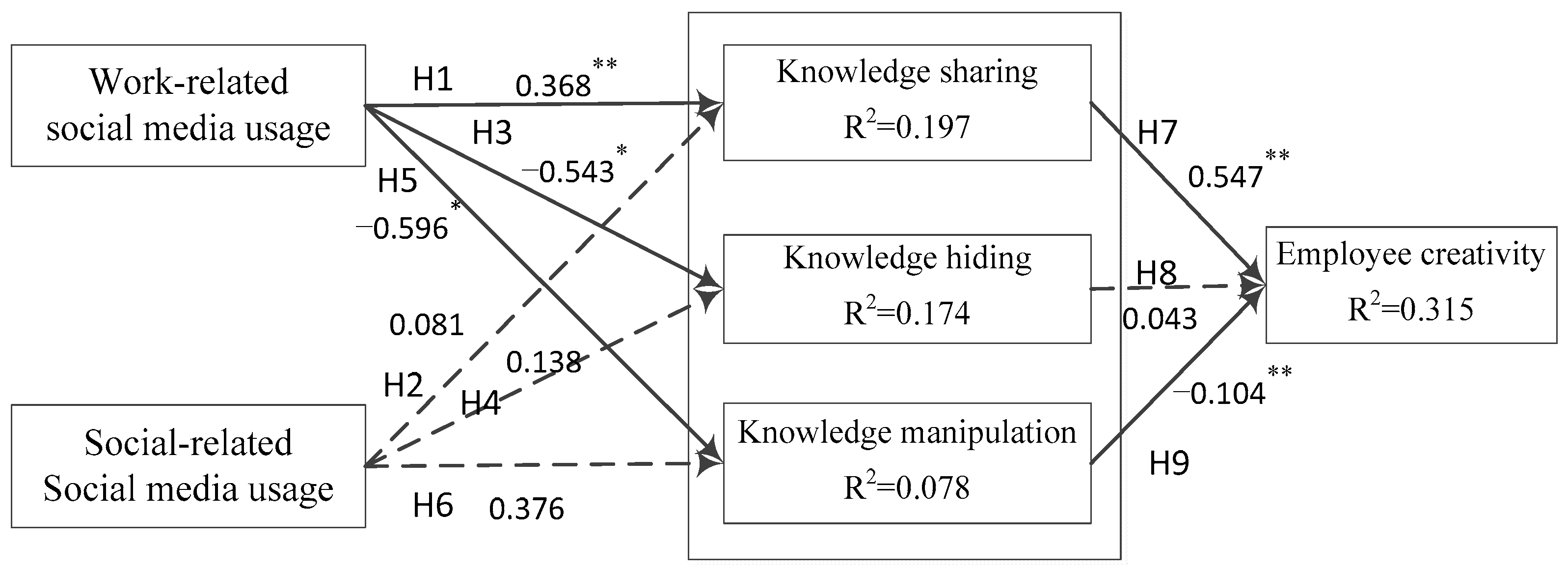 Behavsci 13 00601 g002