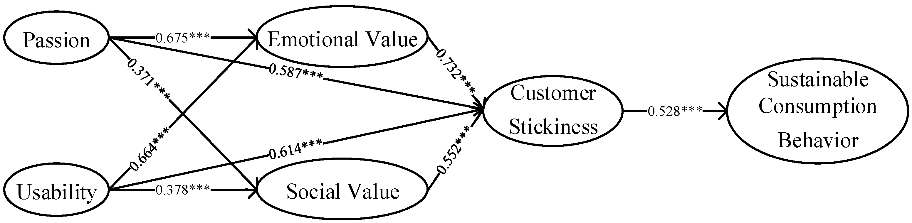 Behavsci 13 00604 g003