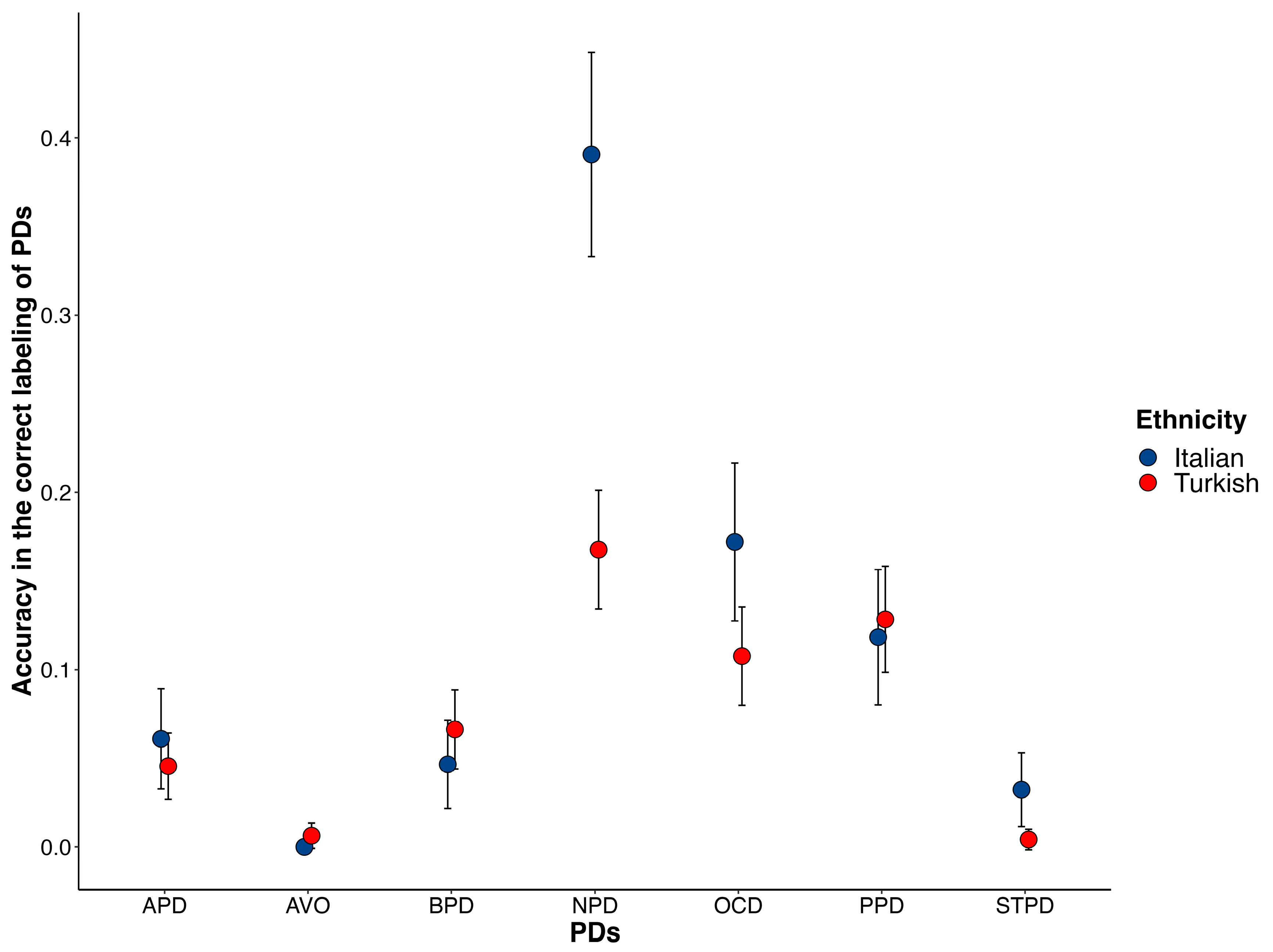 Behavsci 13 00605 g001