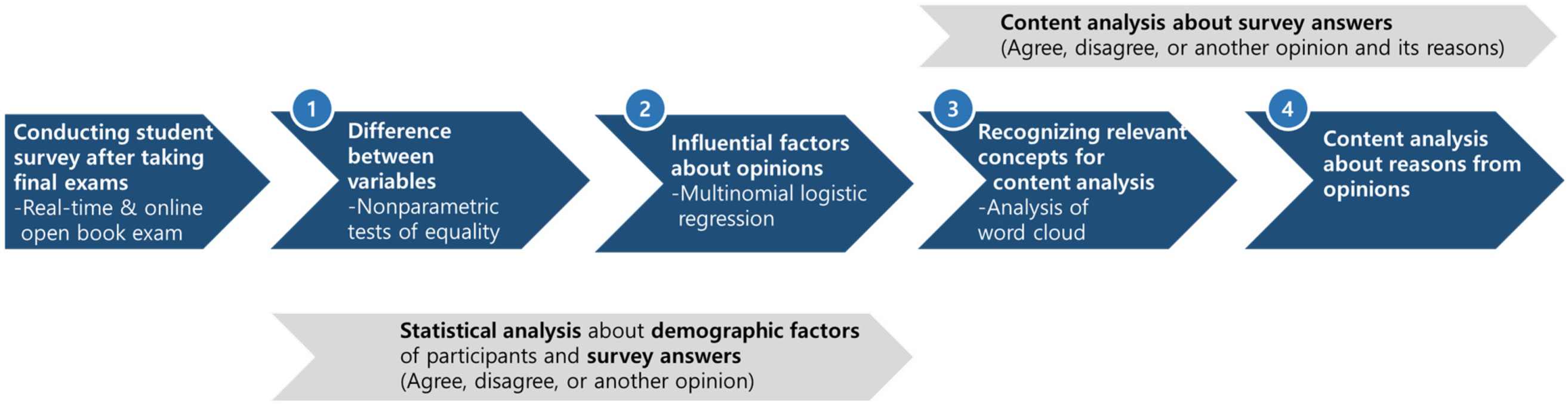 Behavsci 13 00607 g002