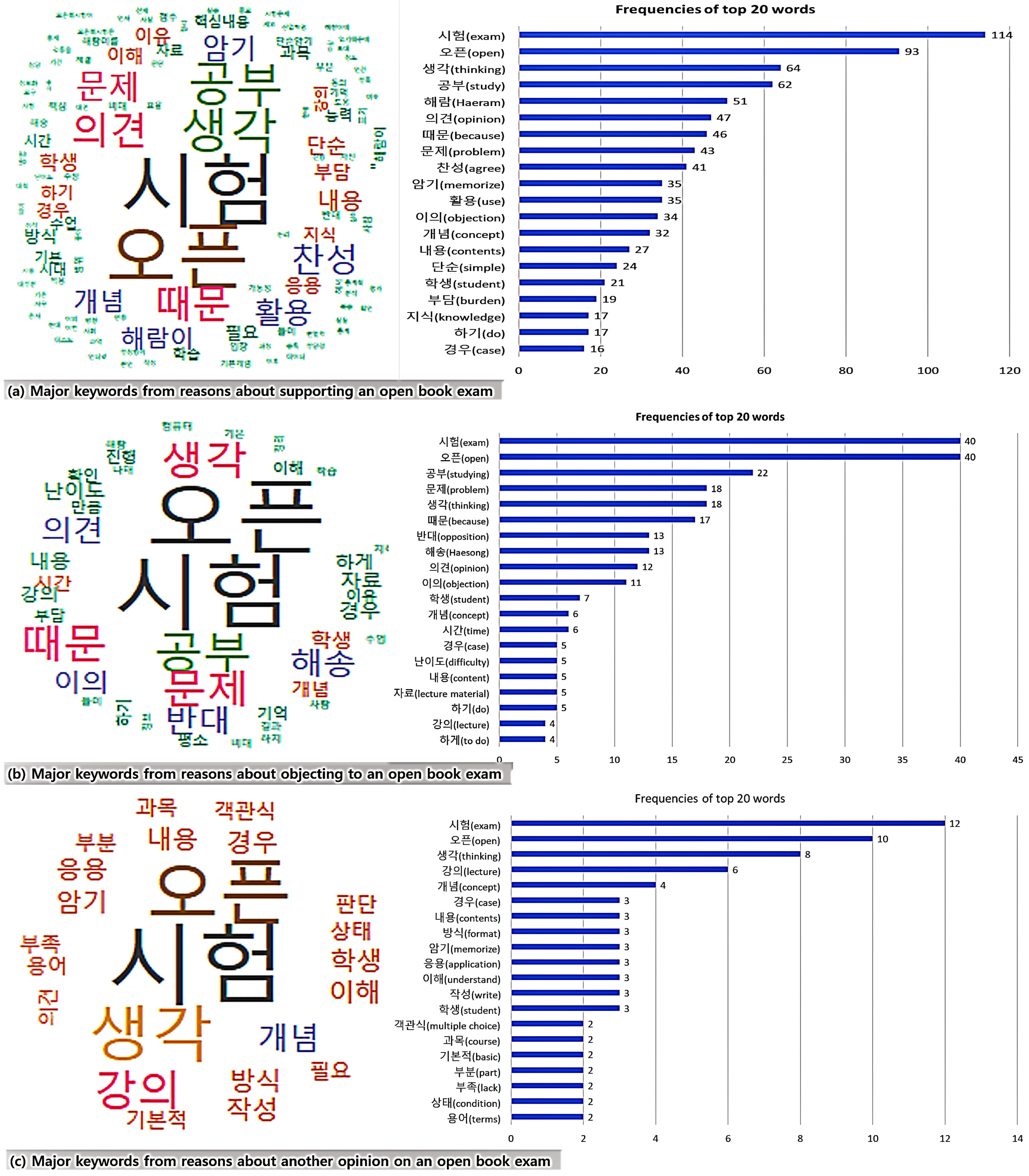 Behavsci 13 00607 g004