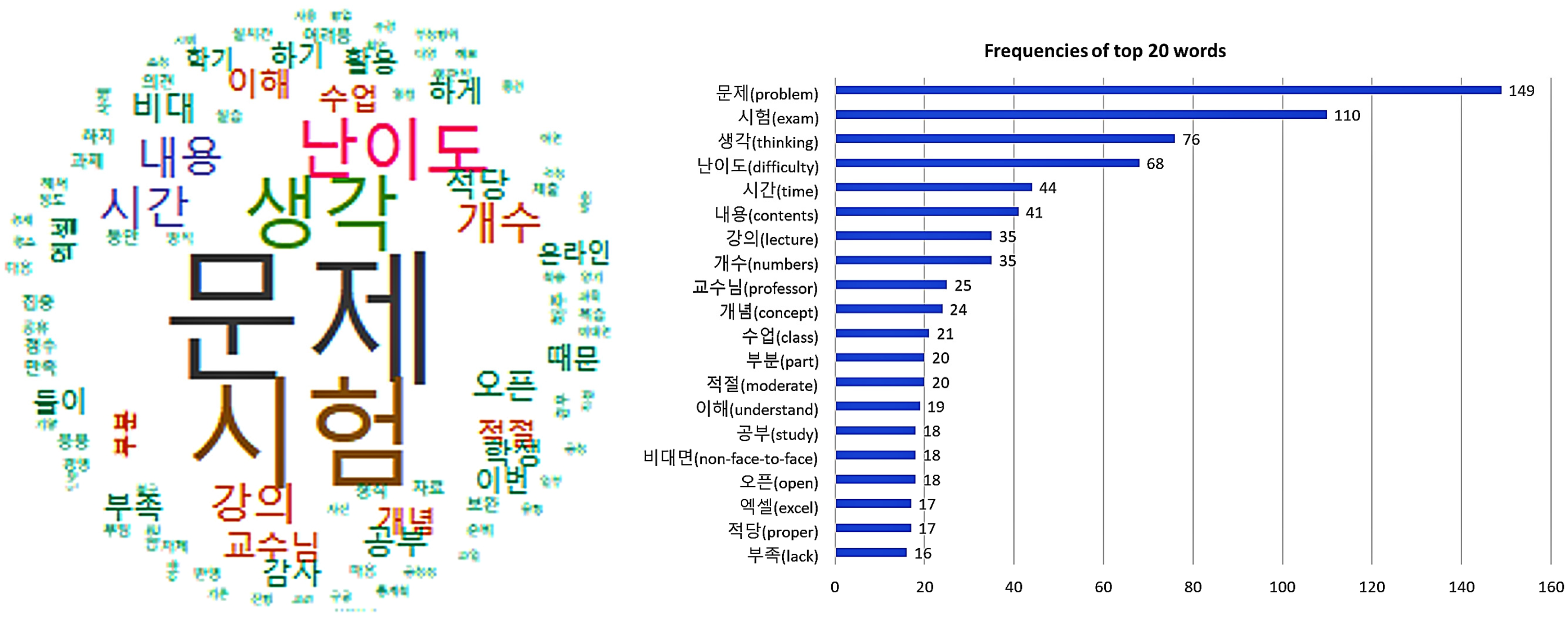 Behavsci 13 00607 g005