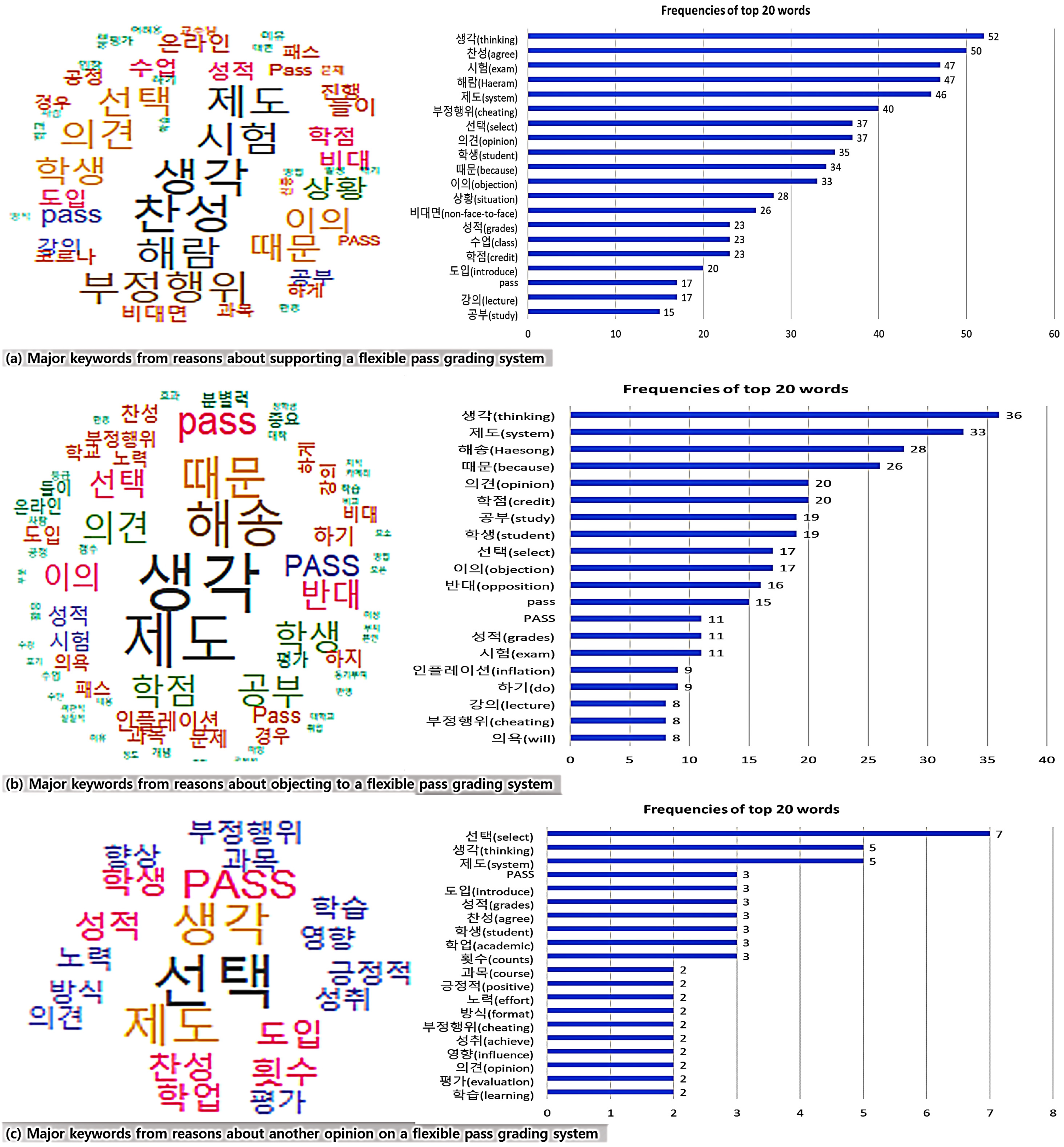 Behavsci 13 00607 g006