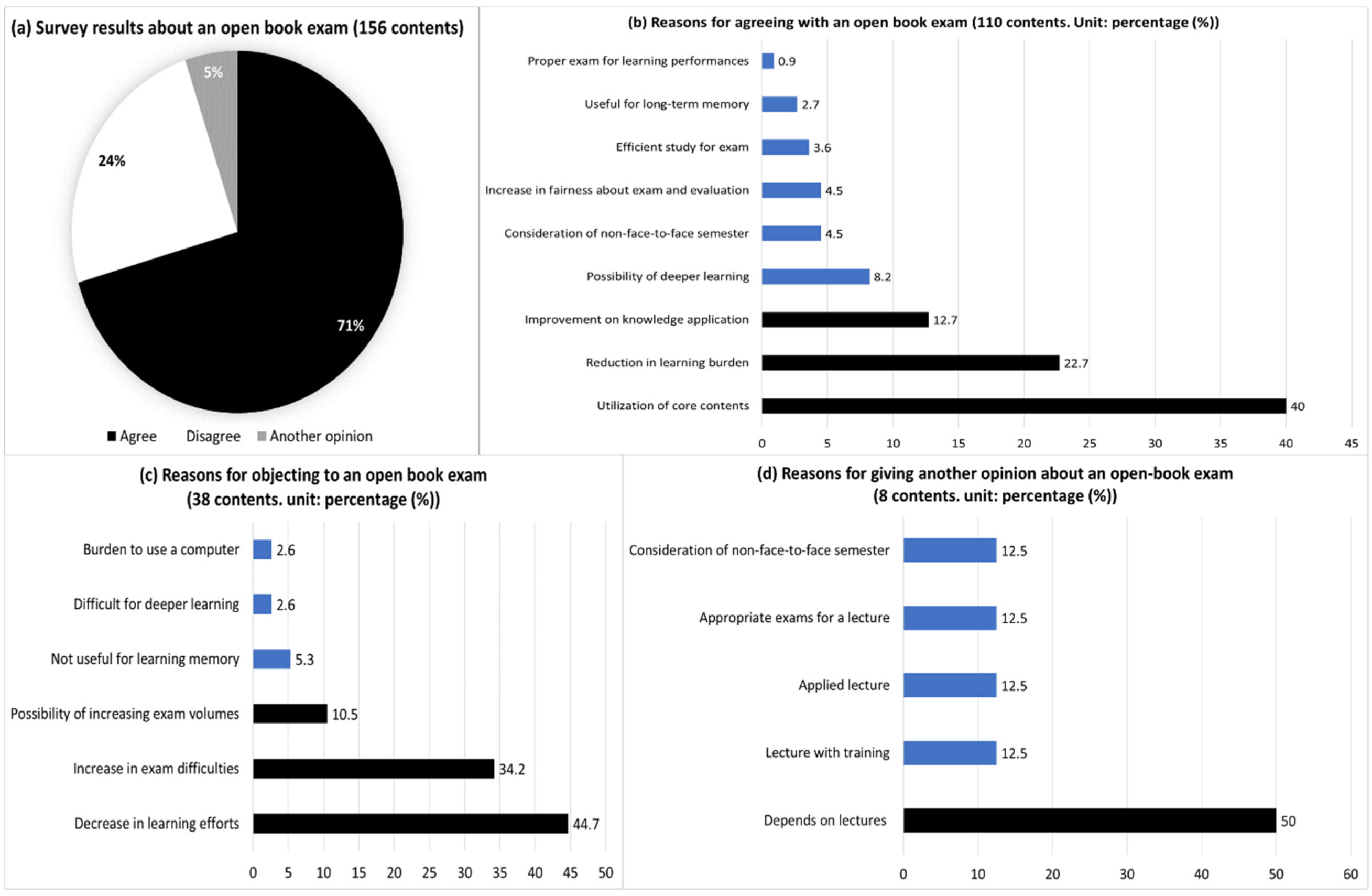 Behavsci 13 00607 g007