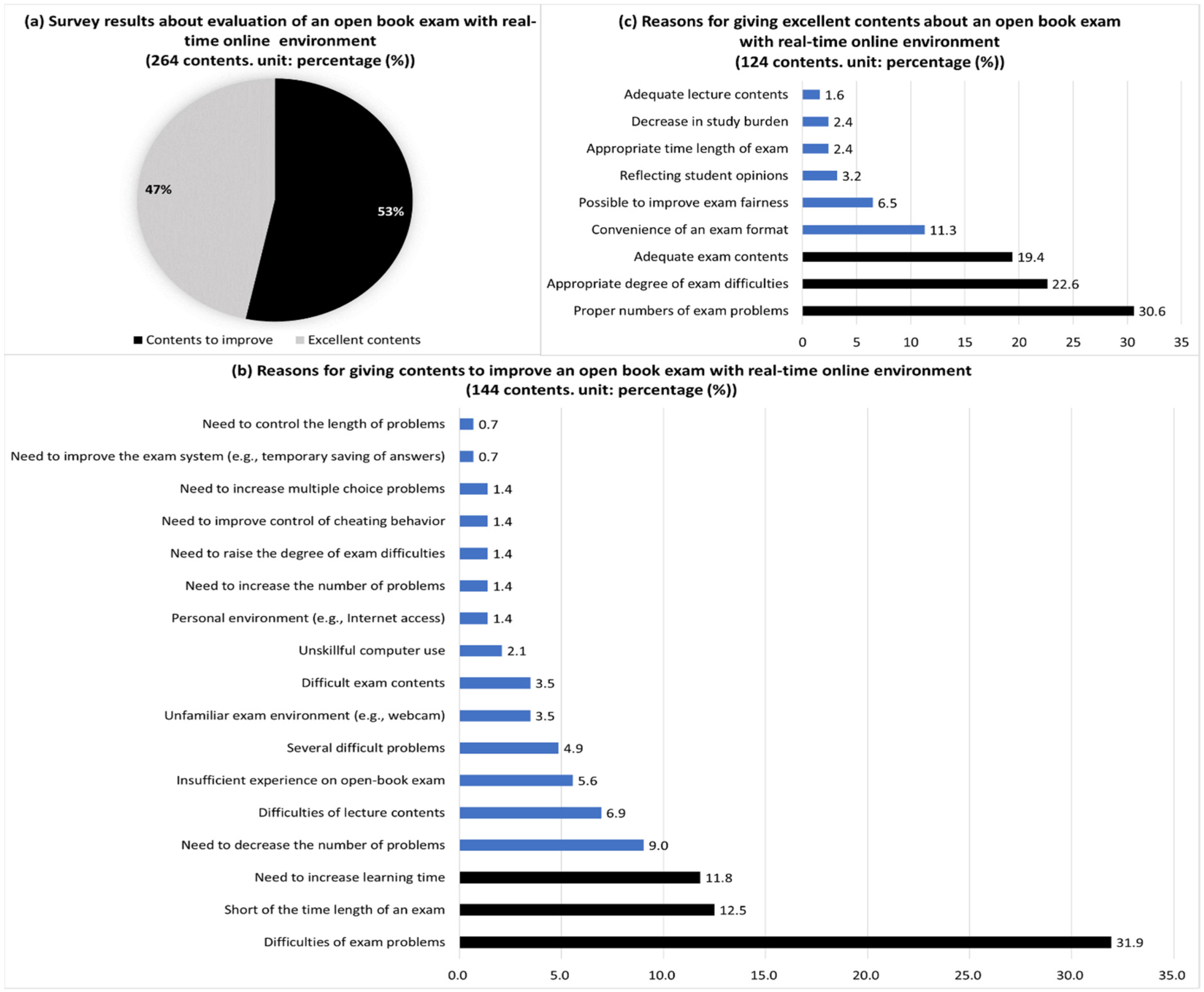Behavsci 13 00607 g008