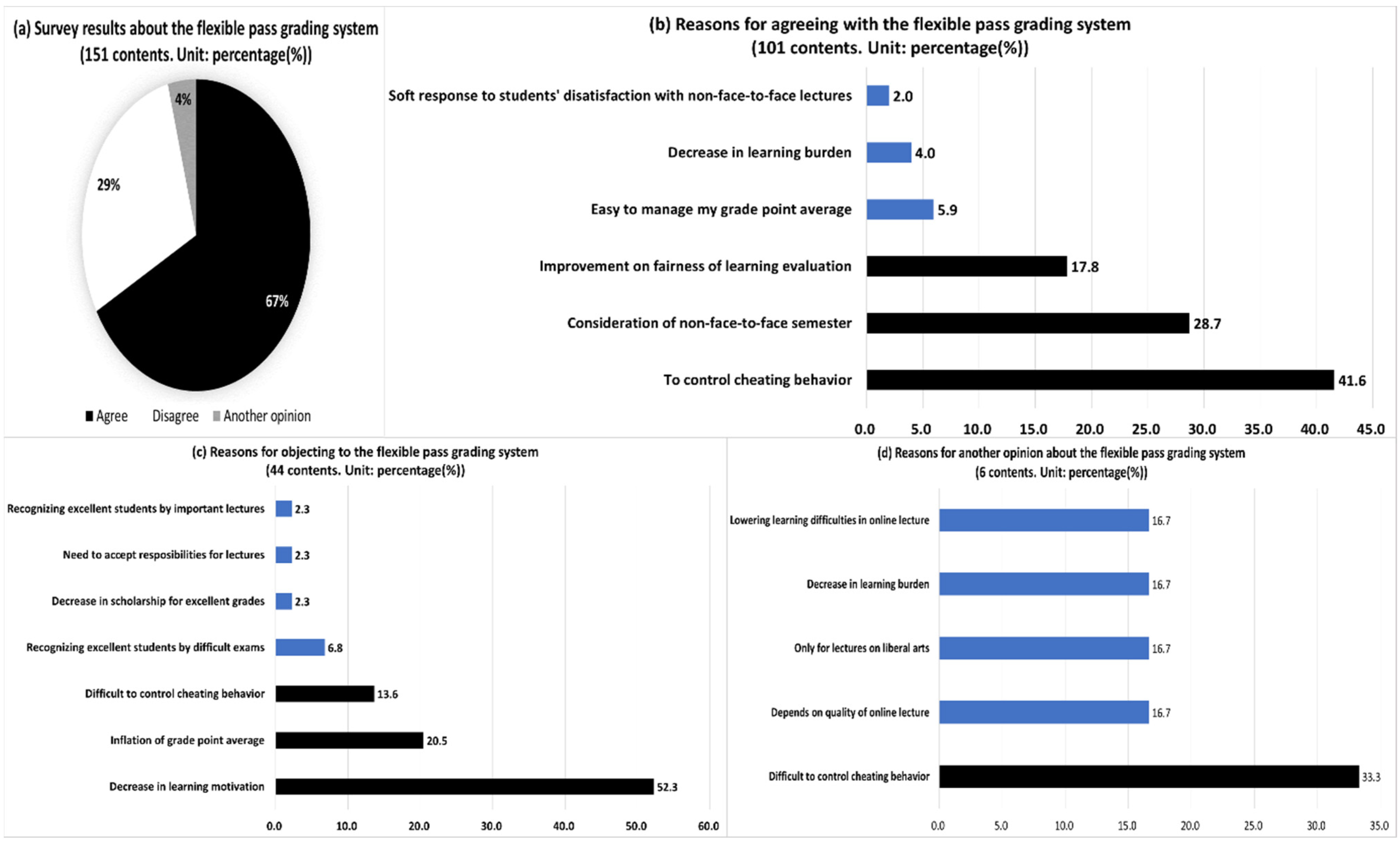 Behavsci 13 00607 g009