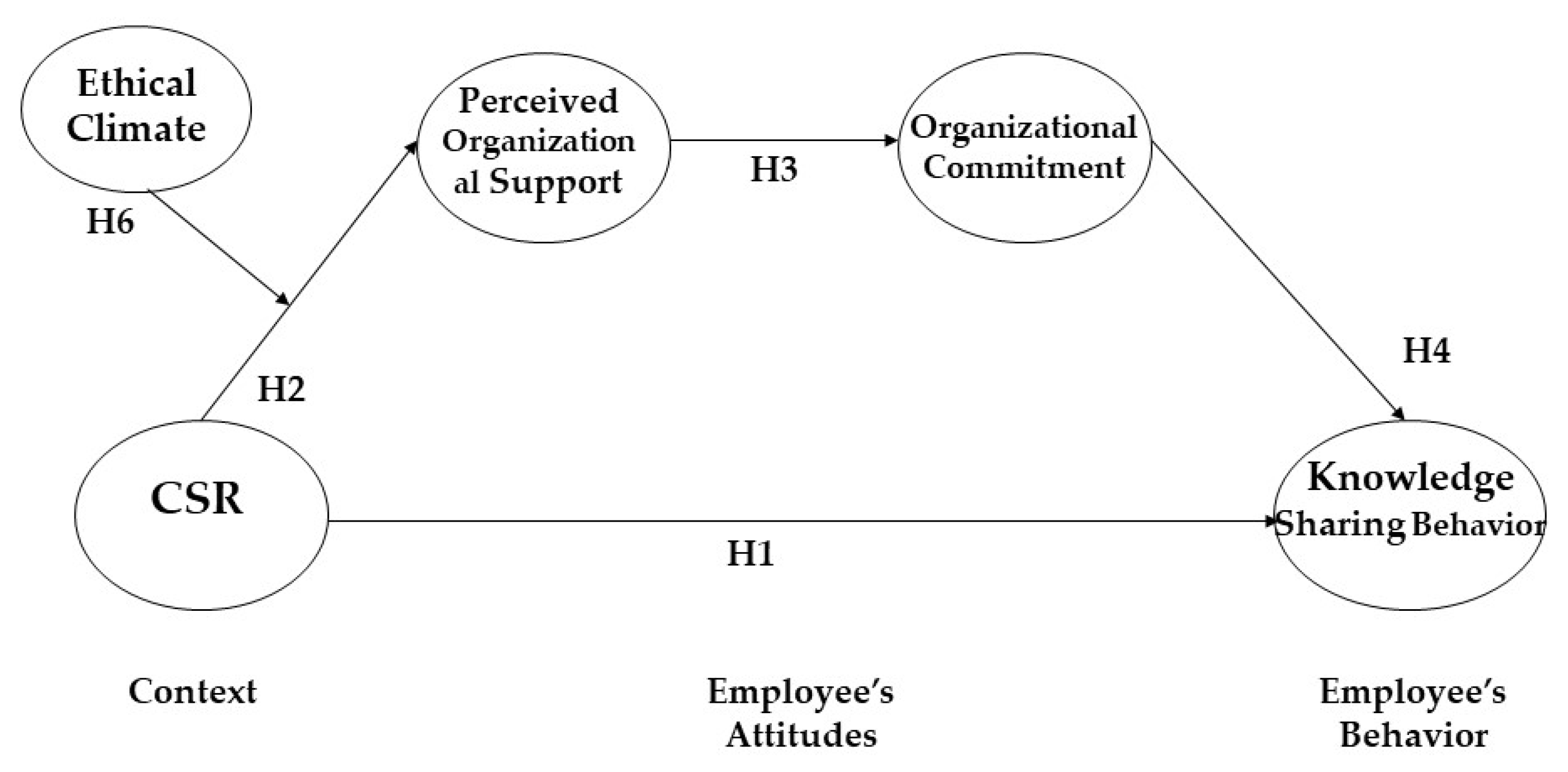 Behavsci 13 00608 g001