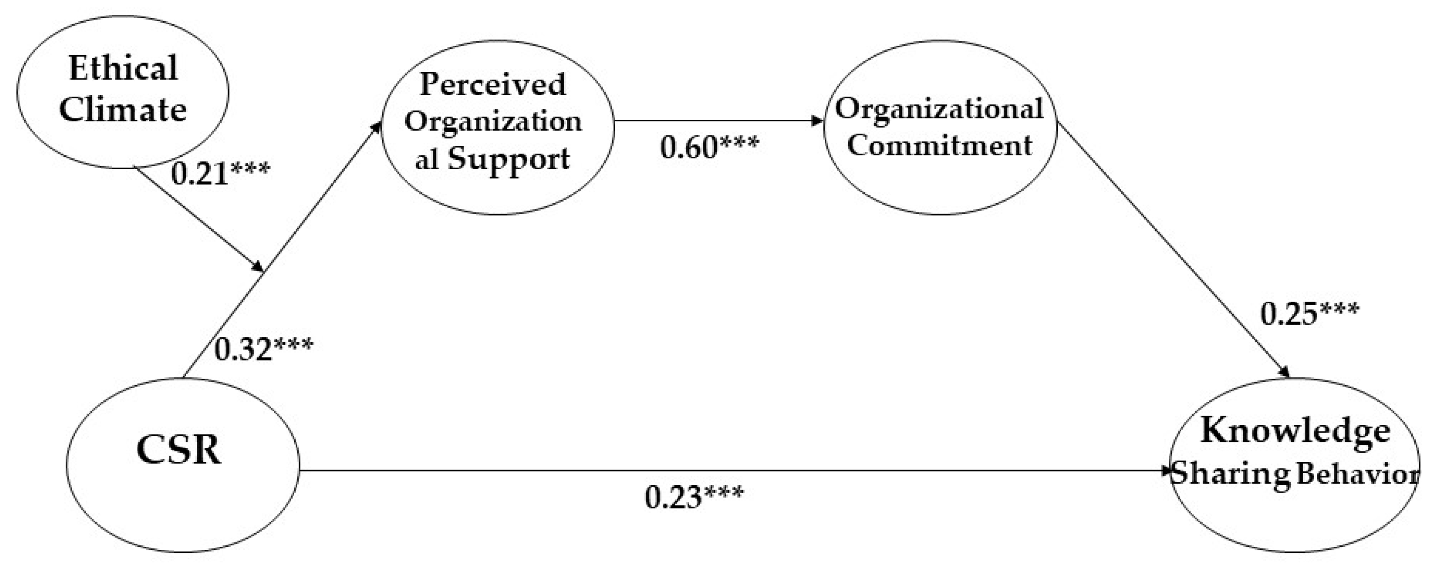 Behavsci 13 00608 g002