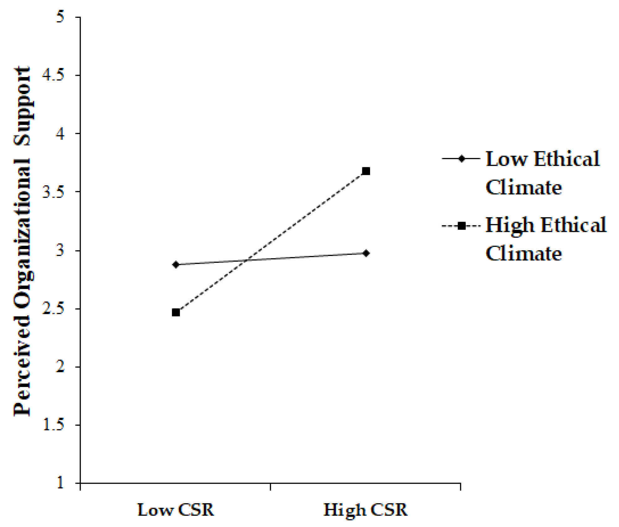 Behavsci 13 00608 g003