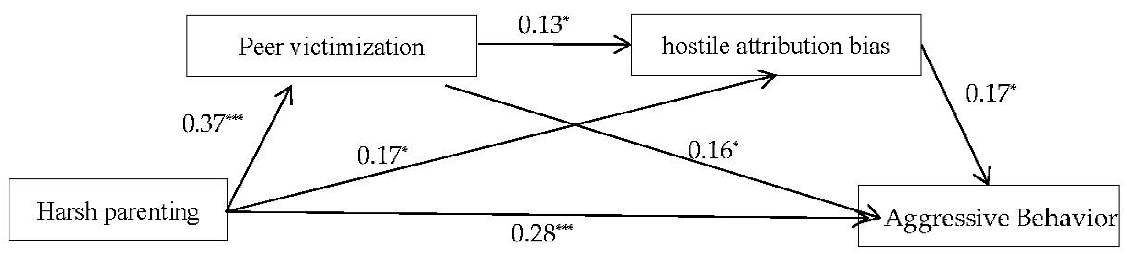 Behavsci 13 00610 g001