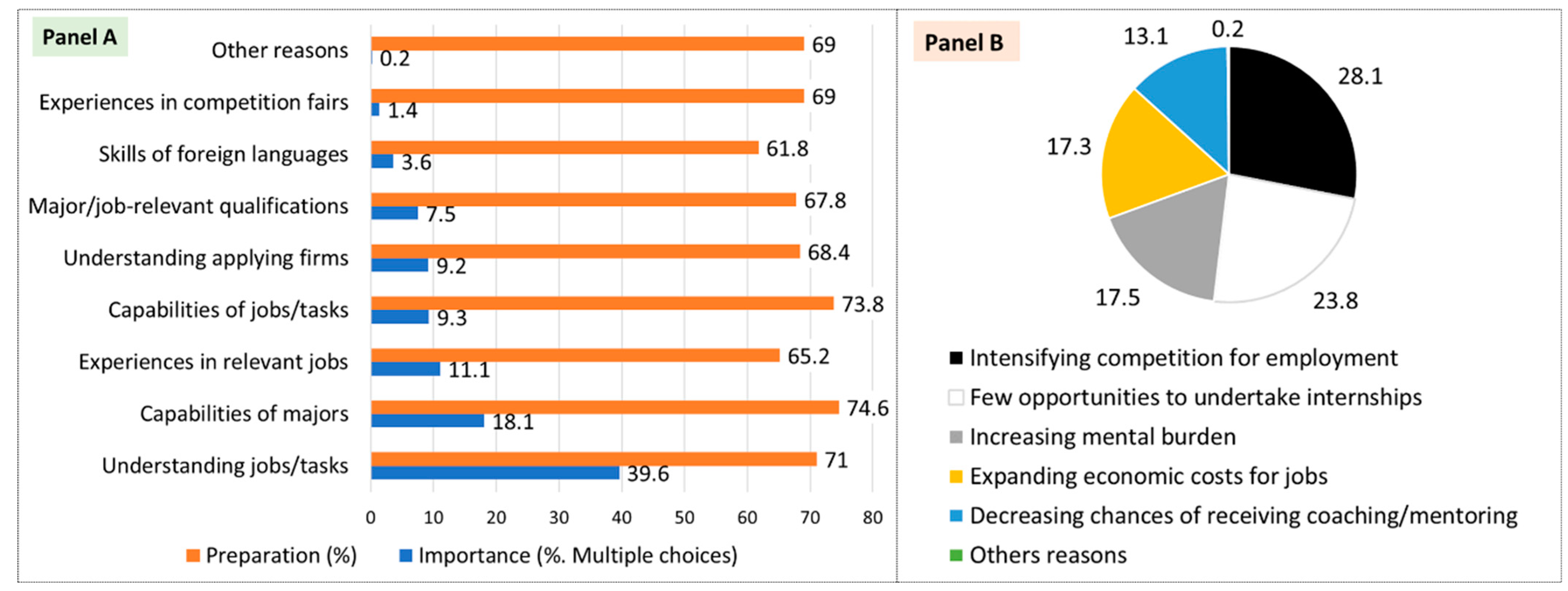 Behavsci 13 00611 g001