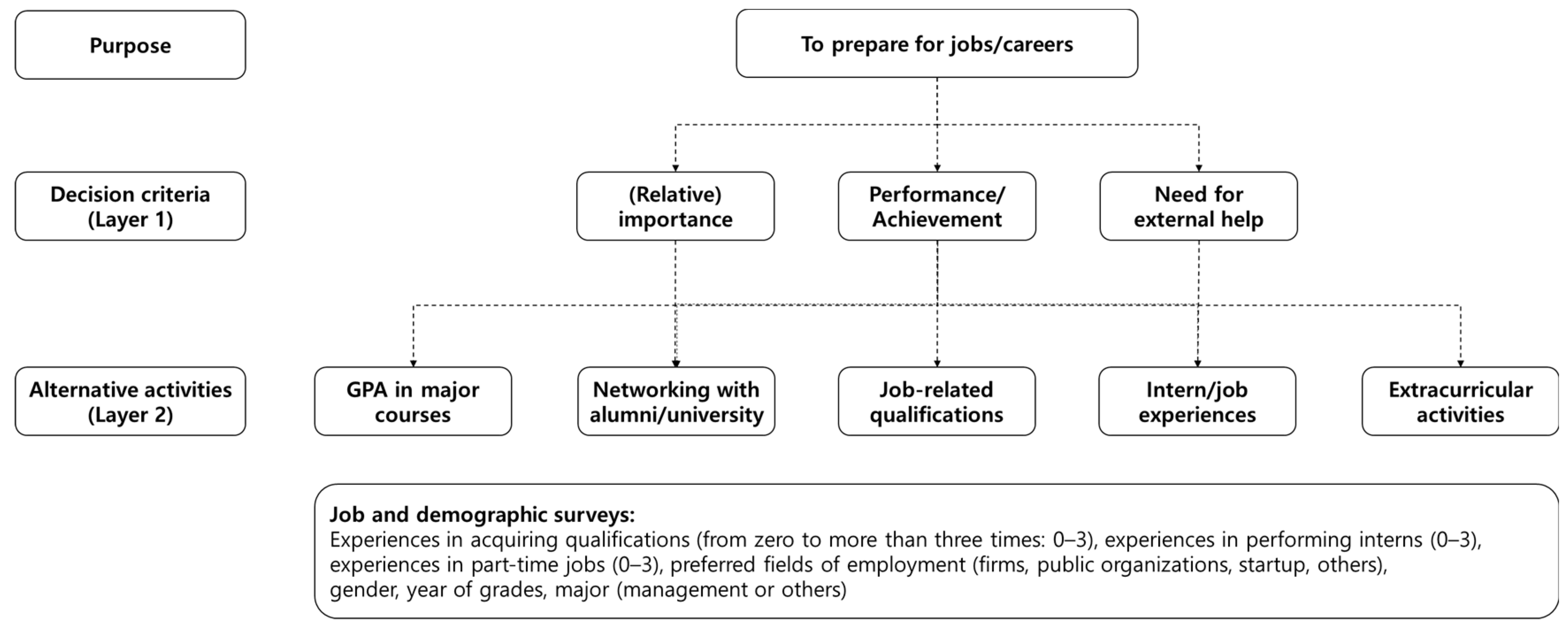 Behavsci 13 00611 g002