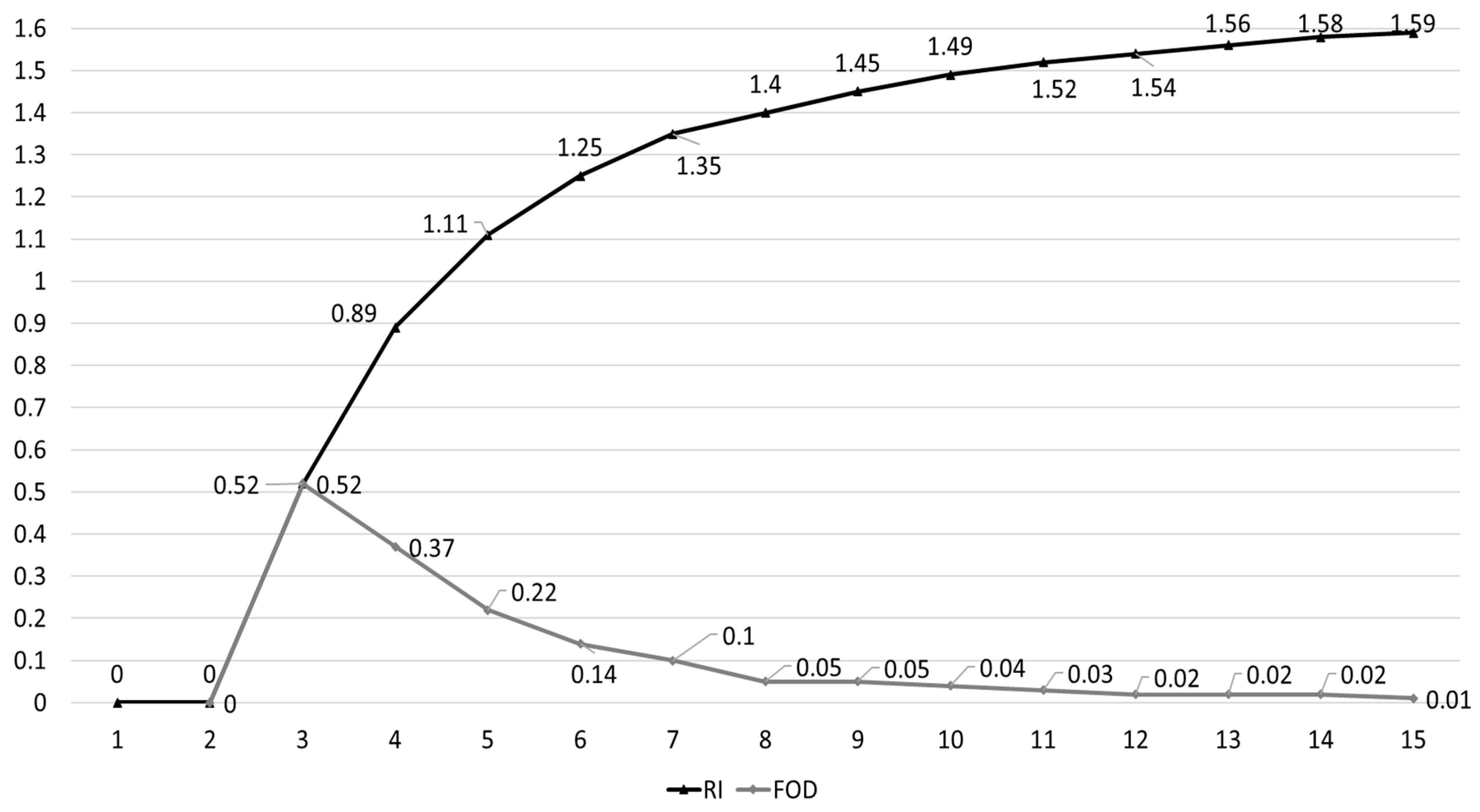 Behavsci 13 00611 g006