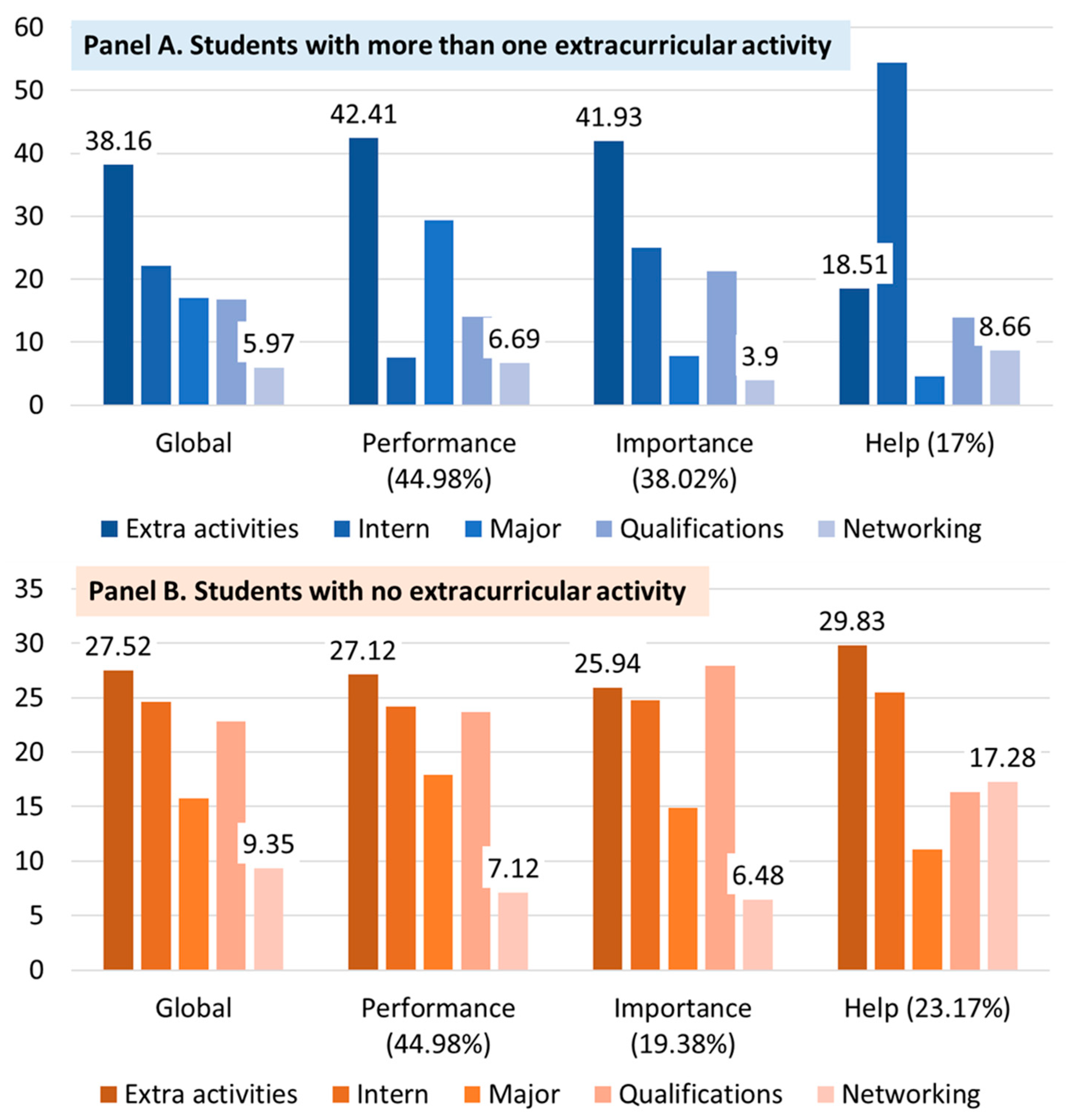 Behavsci 13 00611 g010