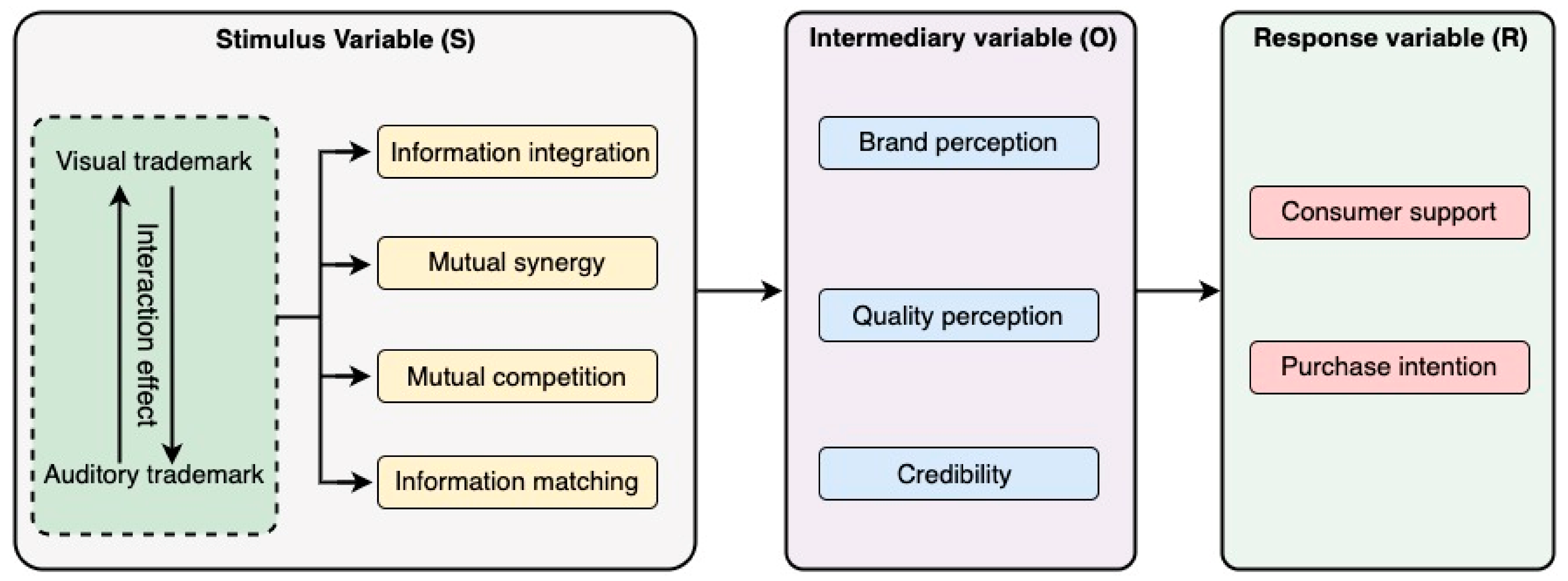 Behavsci 13 00613 g002