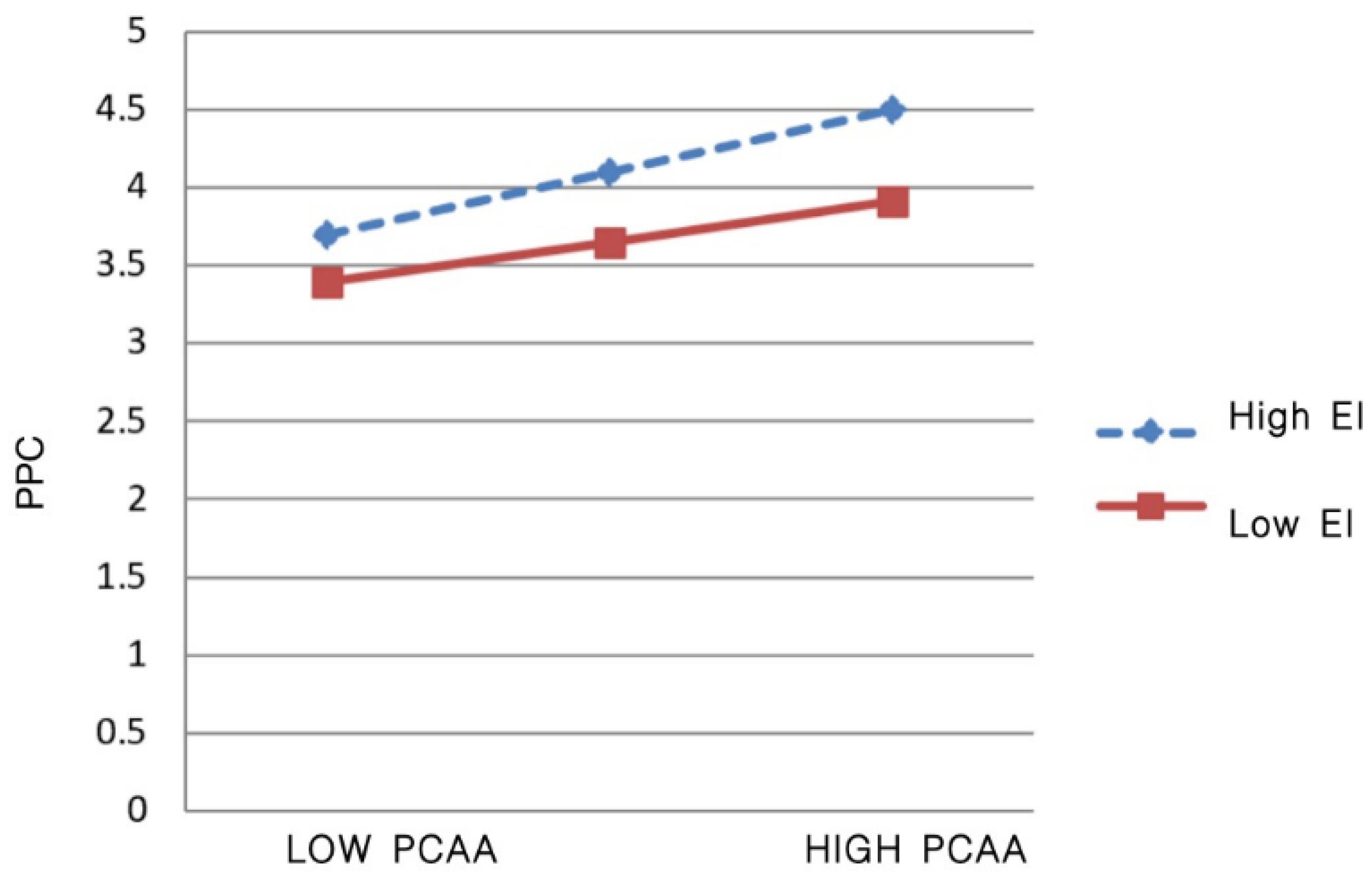 Behavsci 13 00614 g002 Behavsci 13 00614 g002