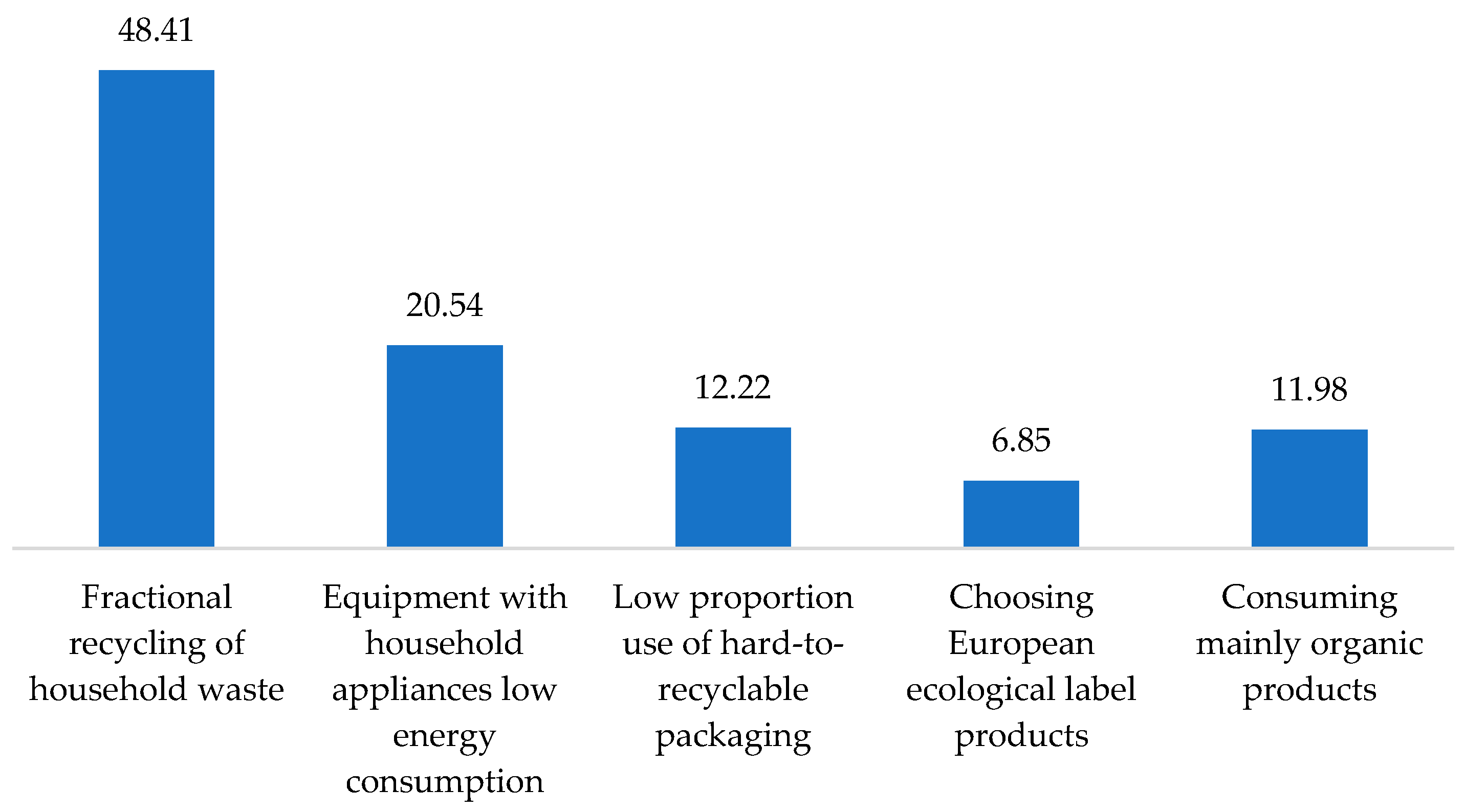 Behavsci 13 00615 g004