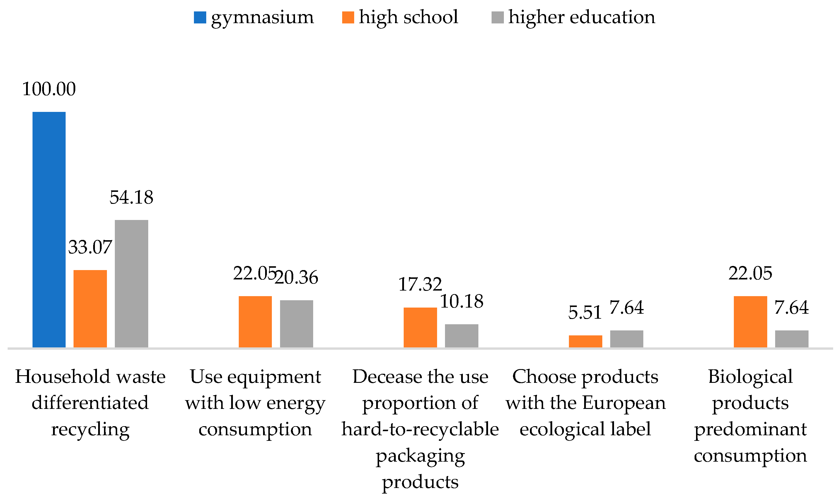 Behavsci 13 00615 g006