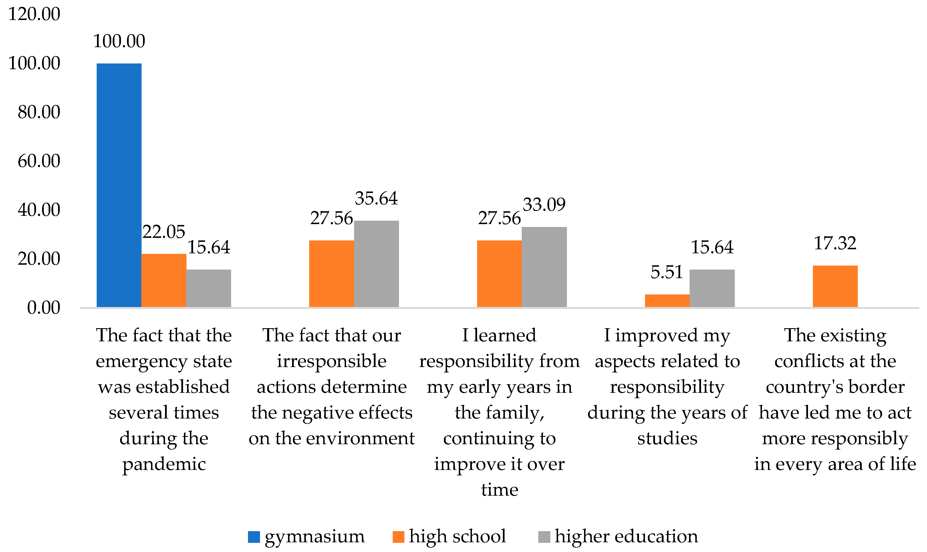 Behavsci 13 00615 g008