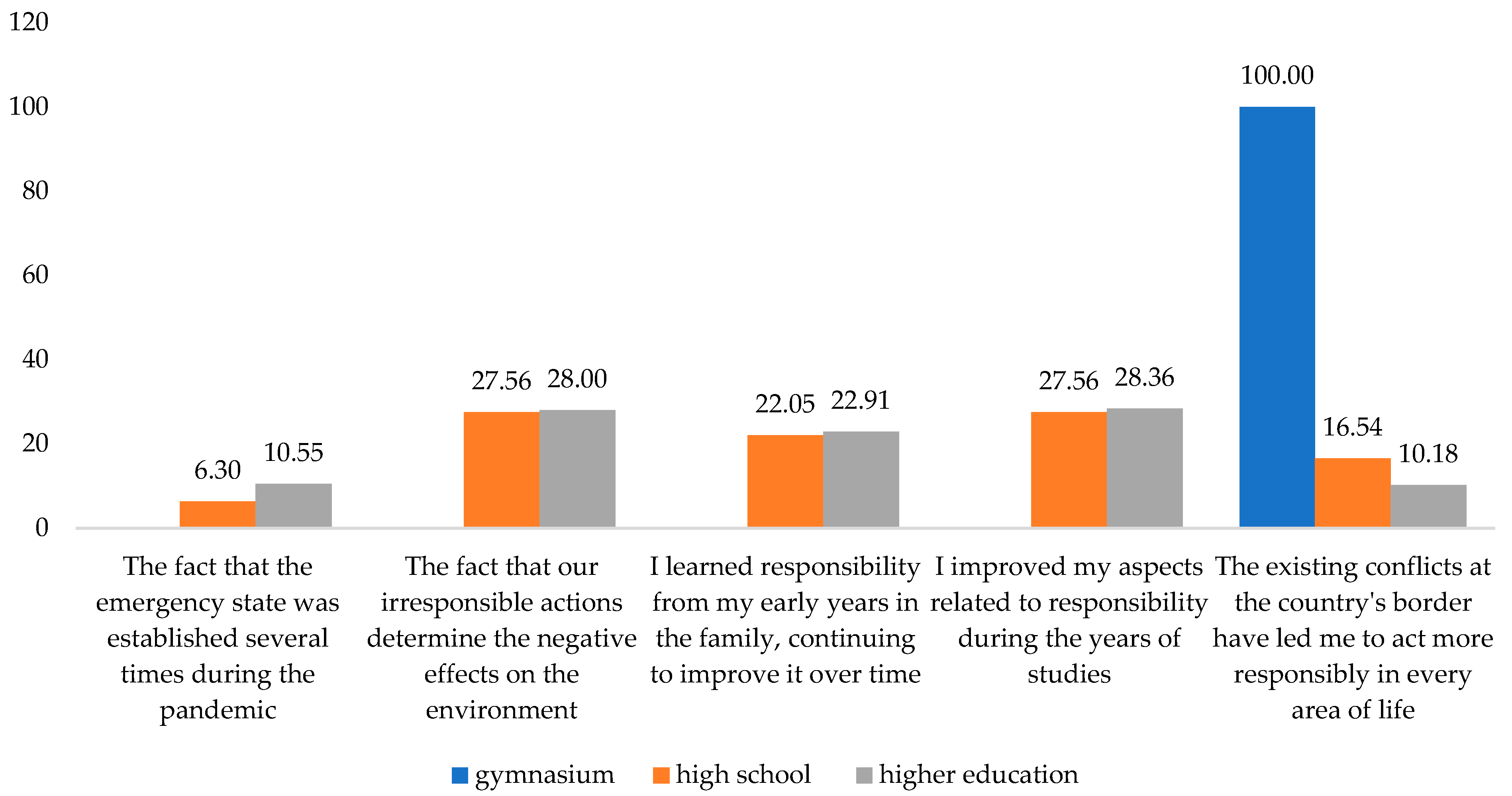 Behavsci 13 00615 g009