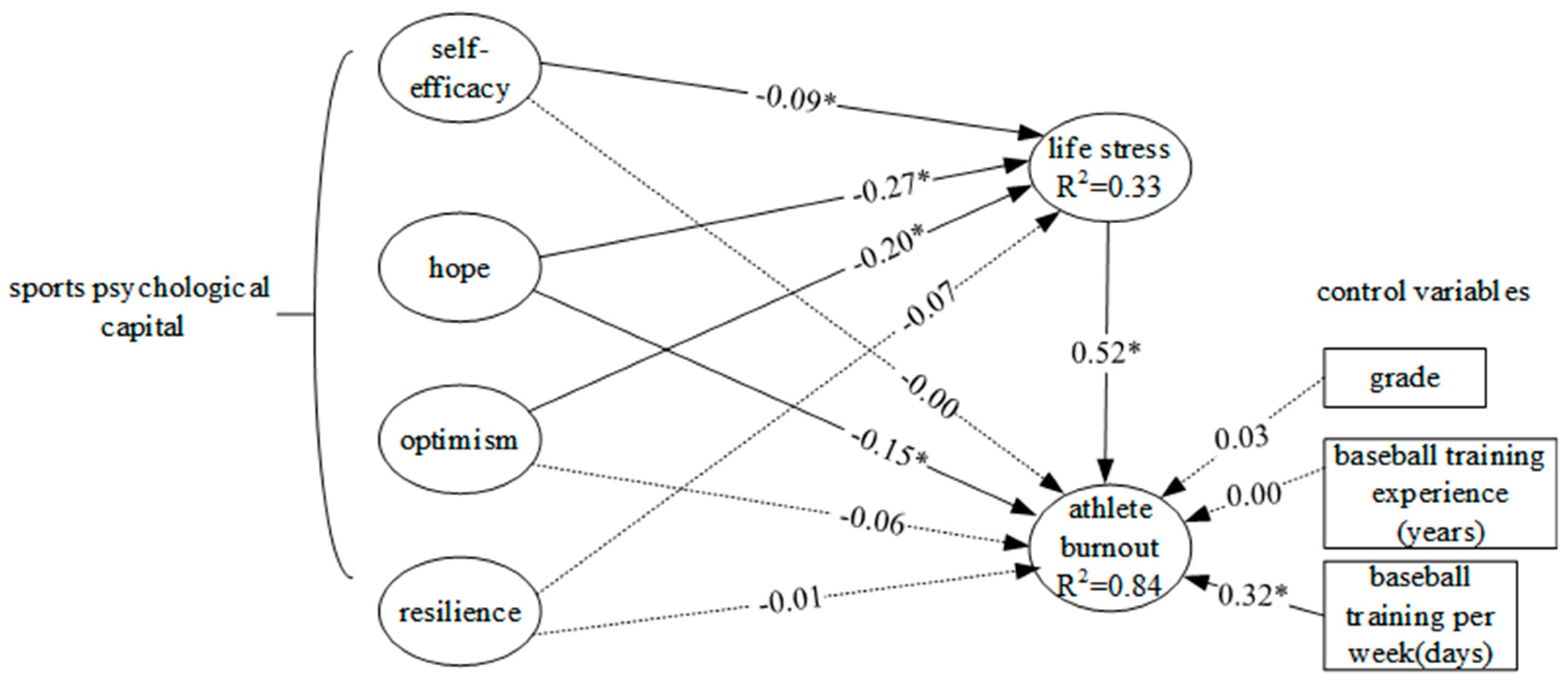 Behavsci 13 00617 g001 Behavsci 13 00617 g001