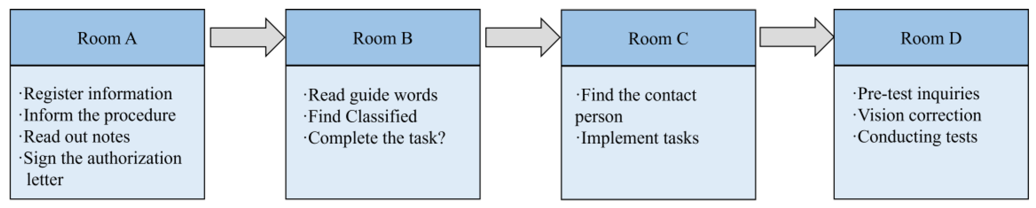 Behavsci 13 00620 g001