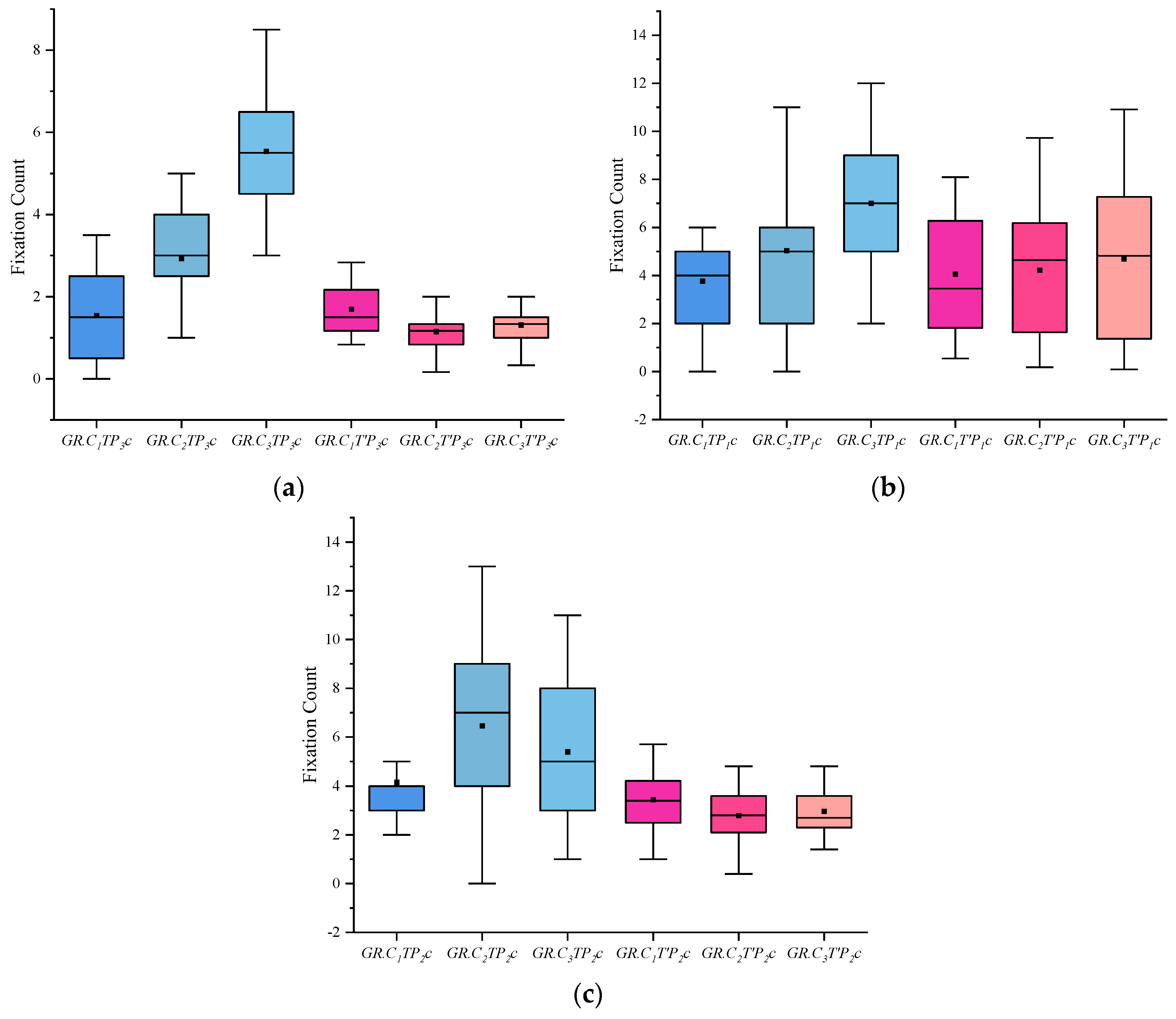 Behavsci 13 00620 g003
