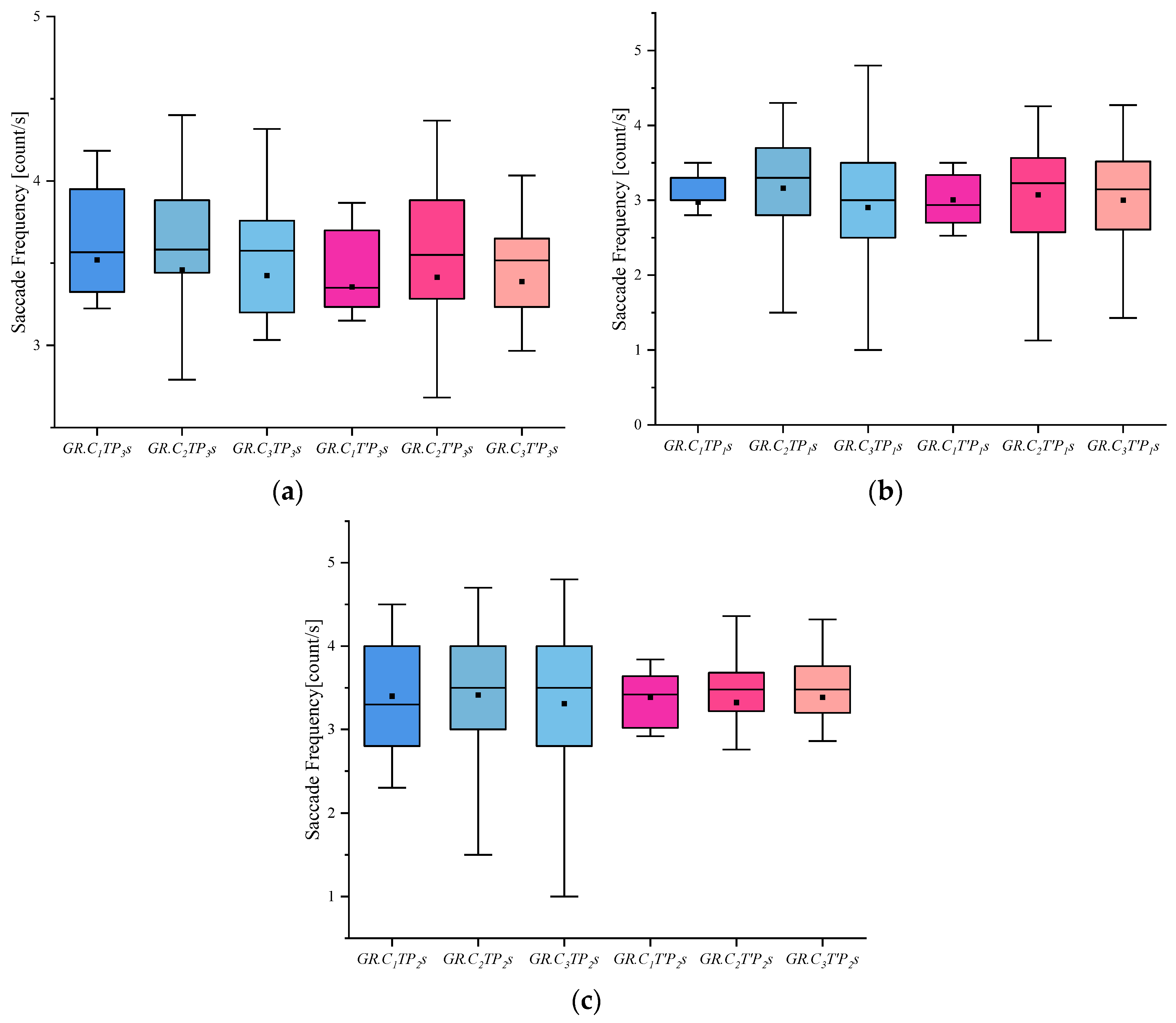 Behavsci 13 00620 g005