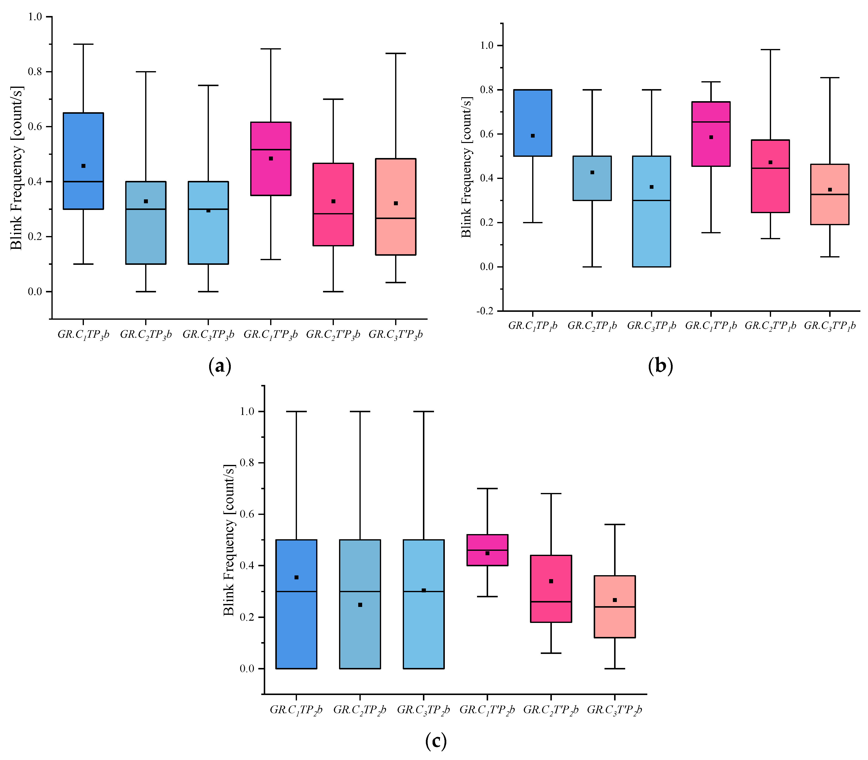 Behavsci 13 00620 g006
