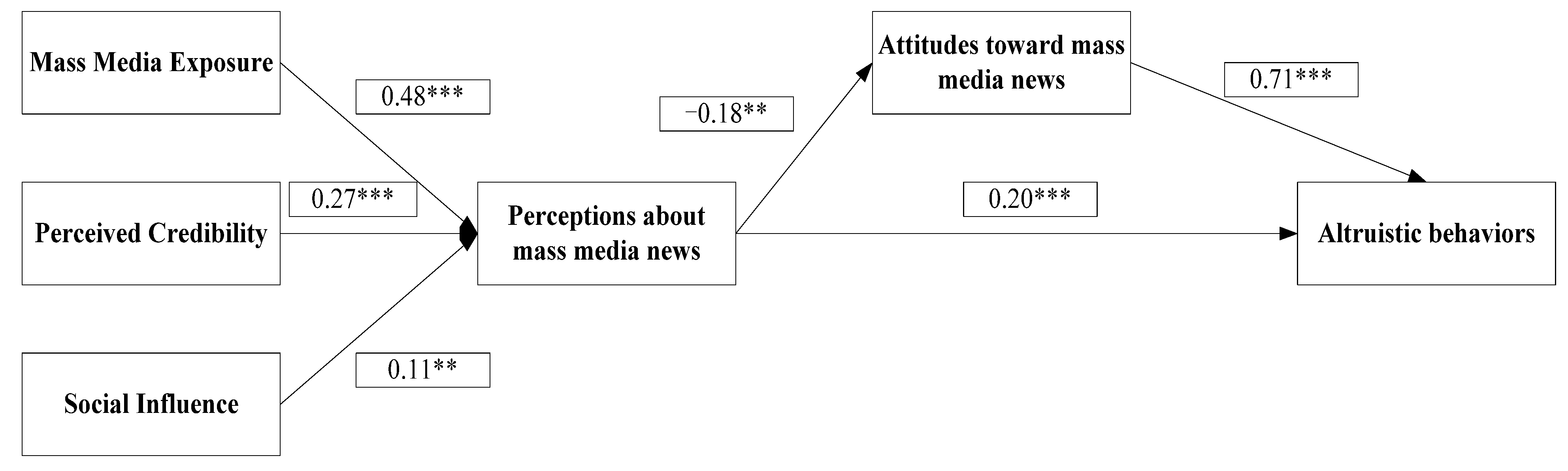 Behavsci 13 00621 g002