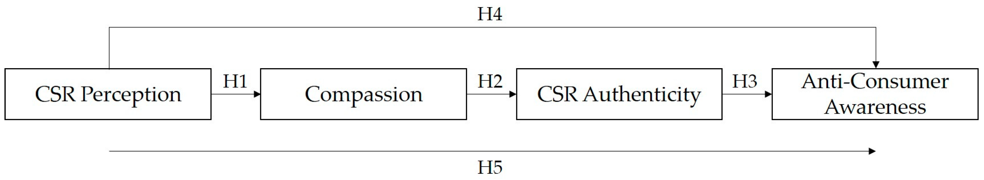 Behavsci 13 00622 g001 Behavsci 13 00622 g001