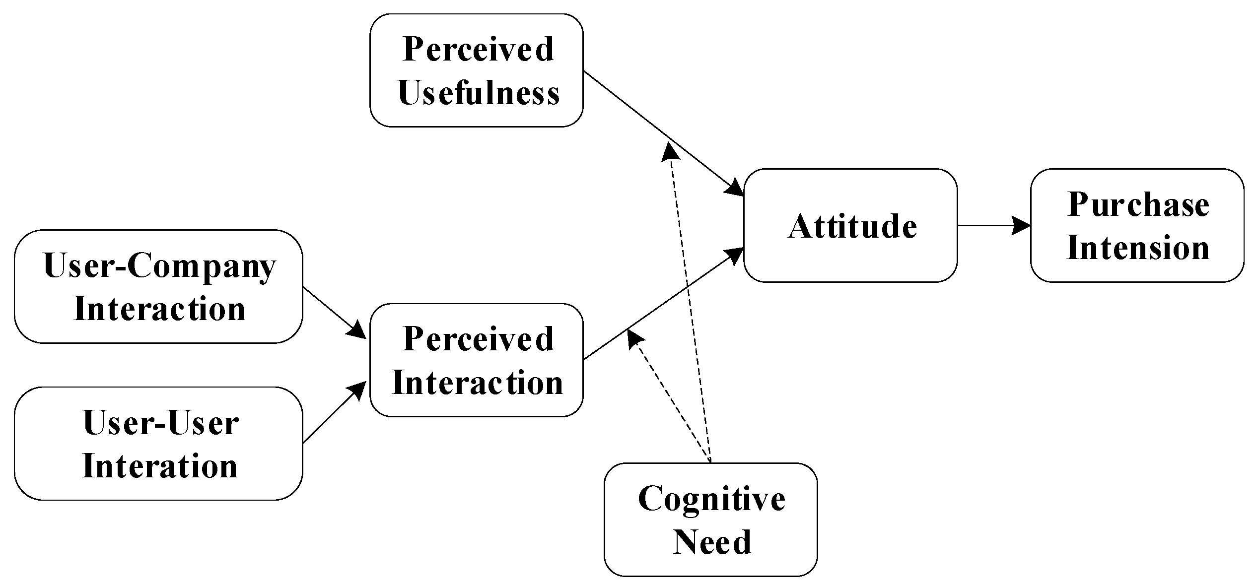 Behavsci 13 00627 g001