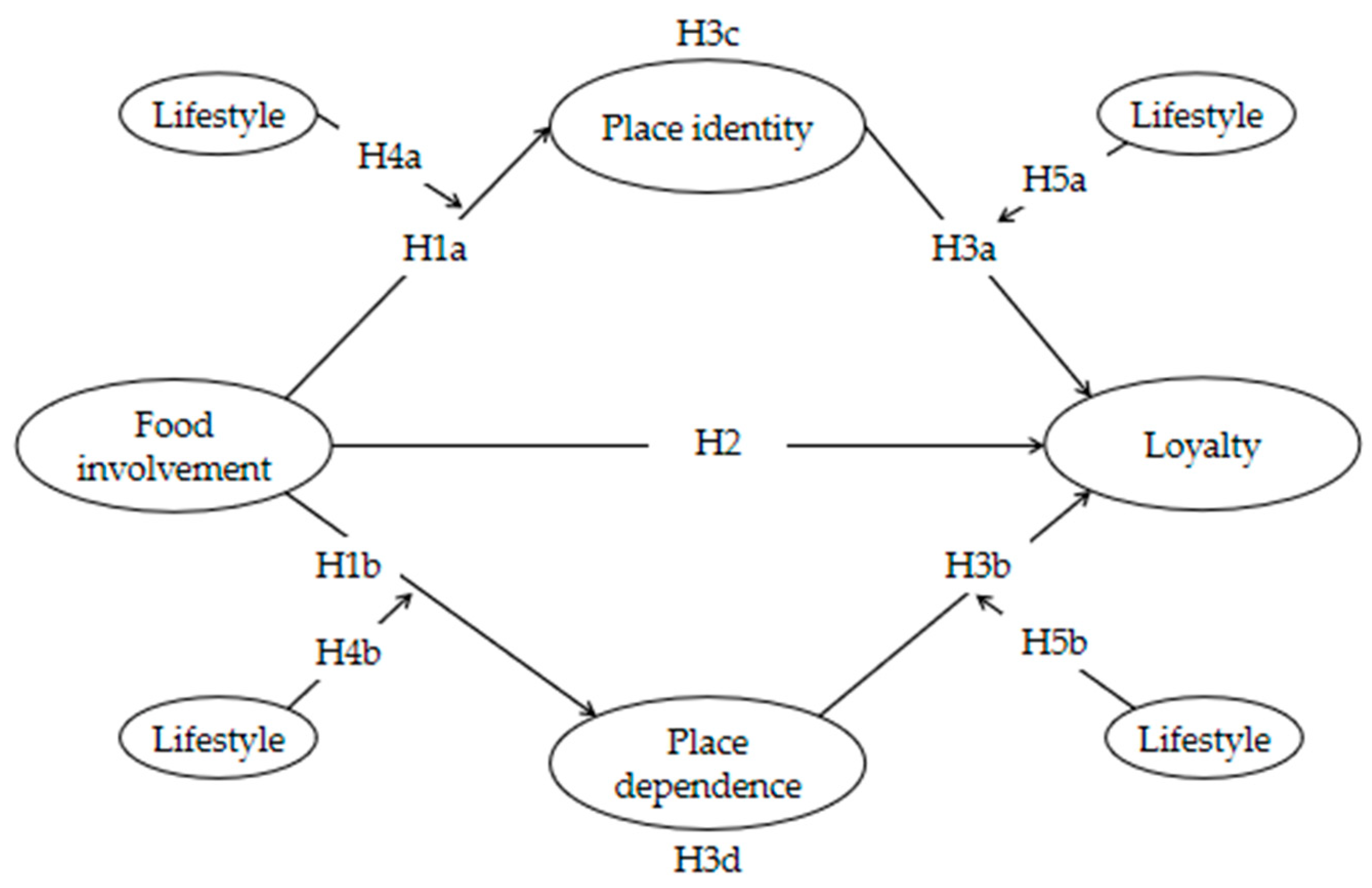 Behavsci 13 00629 g001