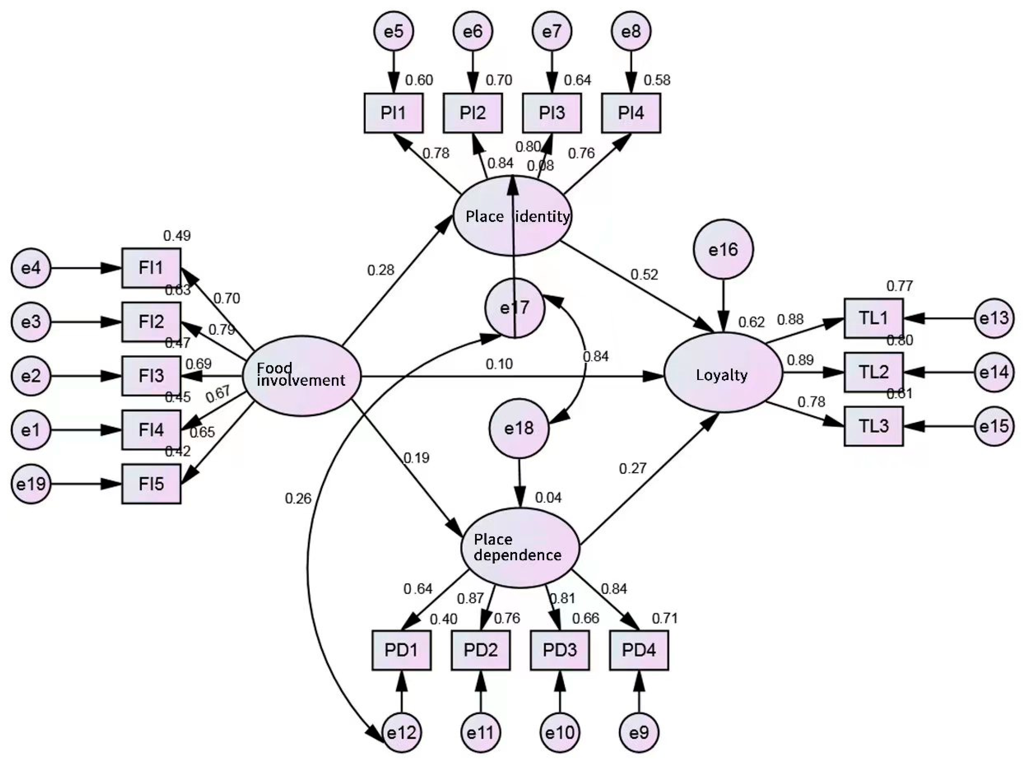 Behavsci 13 00629 g003
