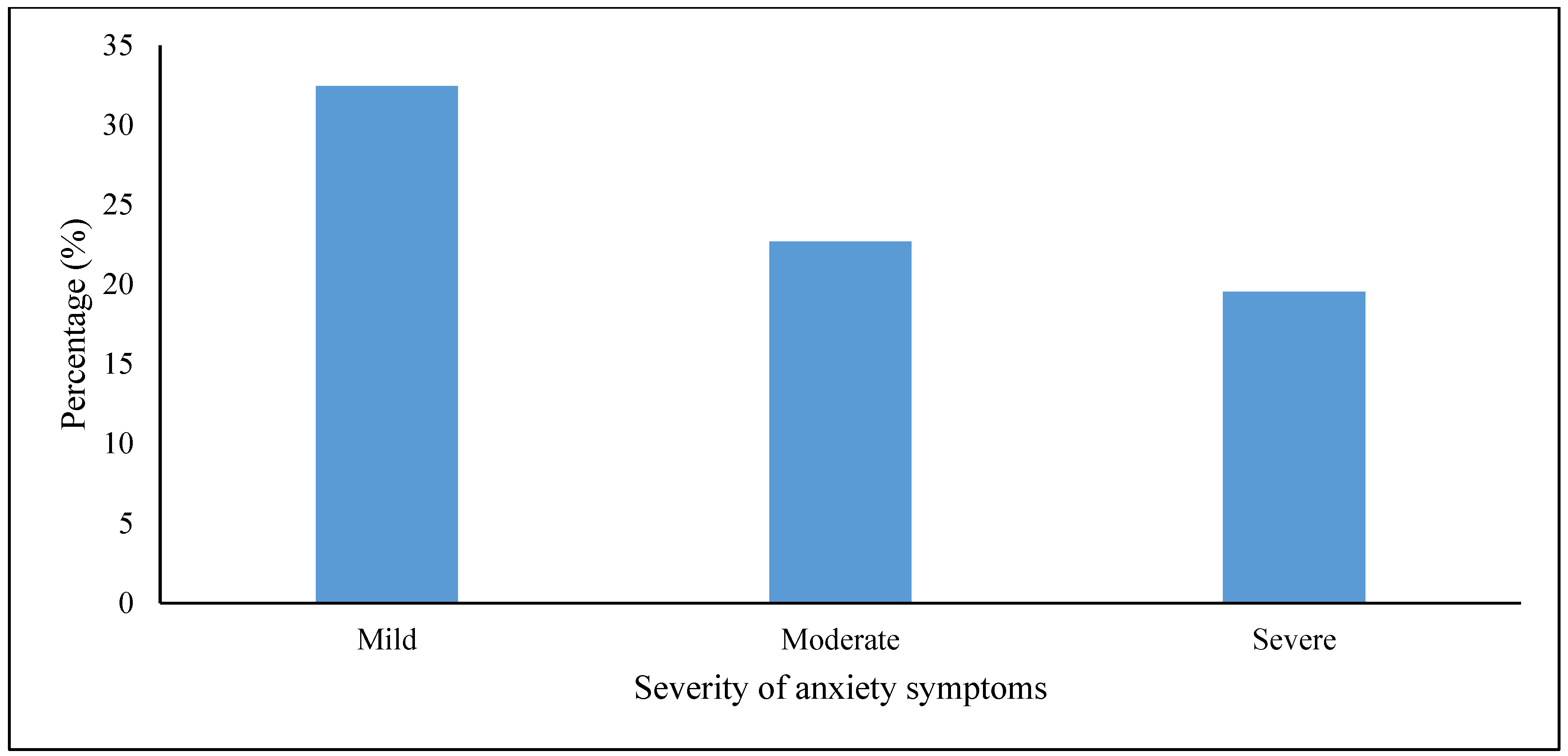 Behavsci 13 00630 g001