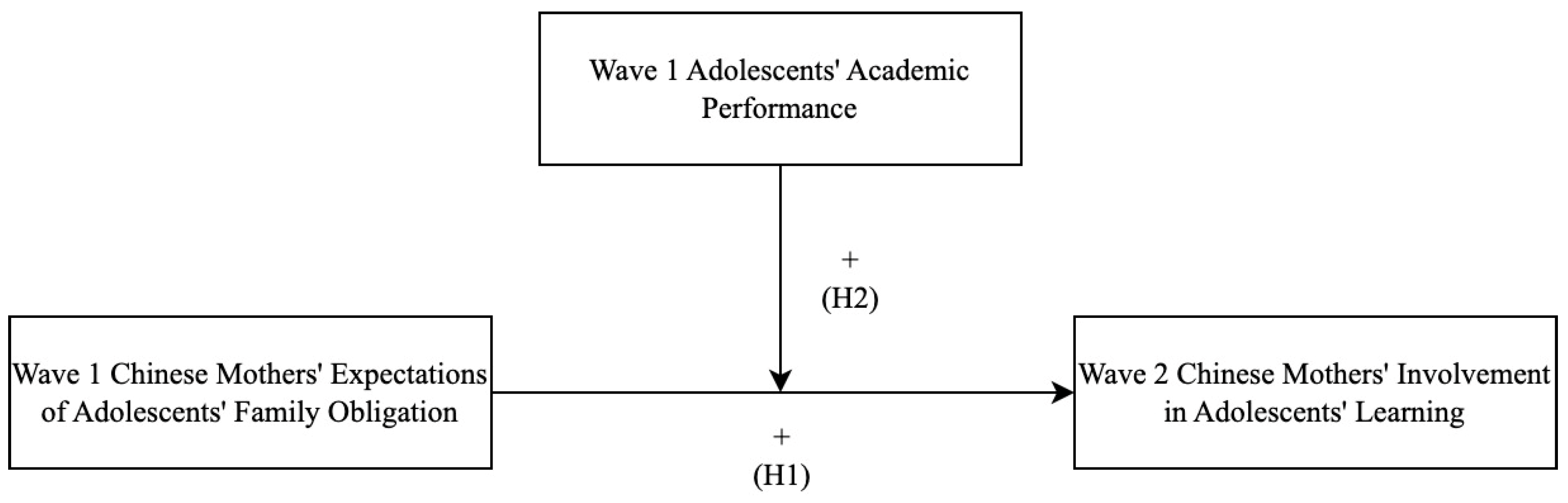 Behavsci 13 00632 g001