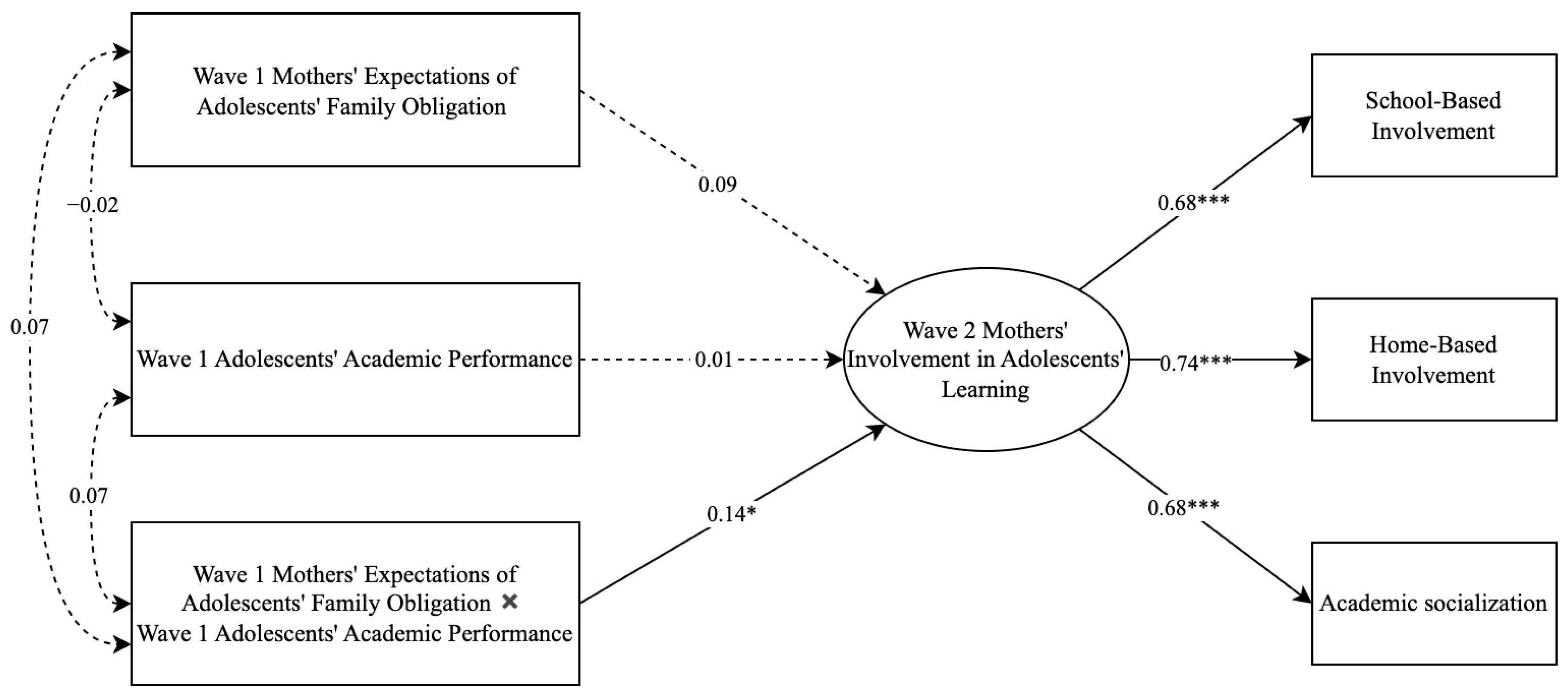 Behavsci 13 00632 g002
