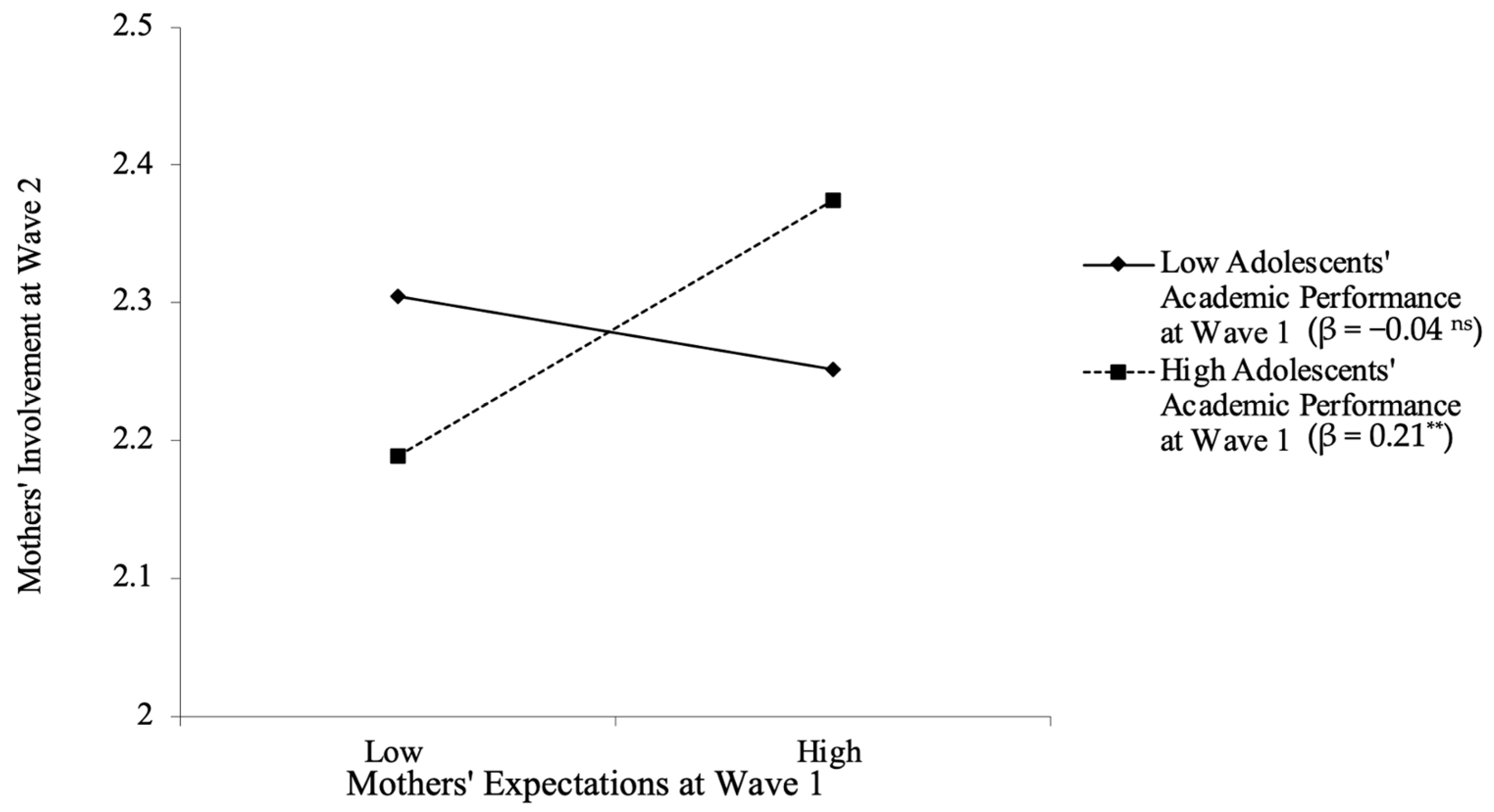 Behavsci 13 00632 g003