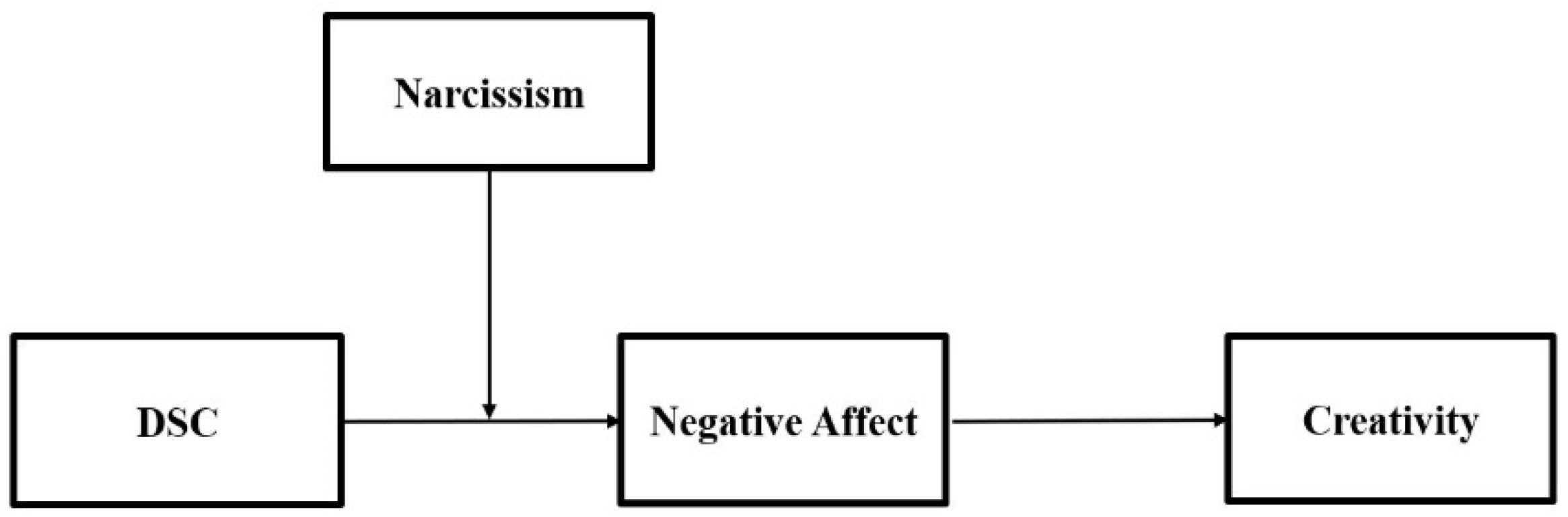 Behavsci 13 00633 g001