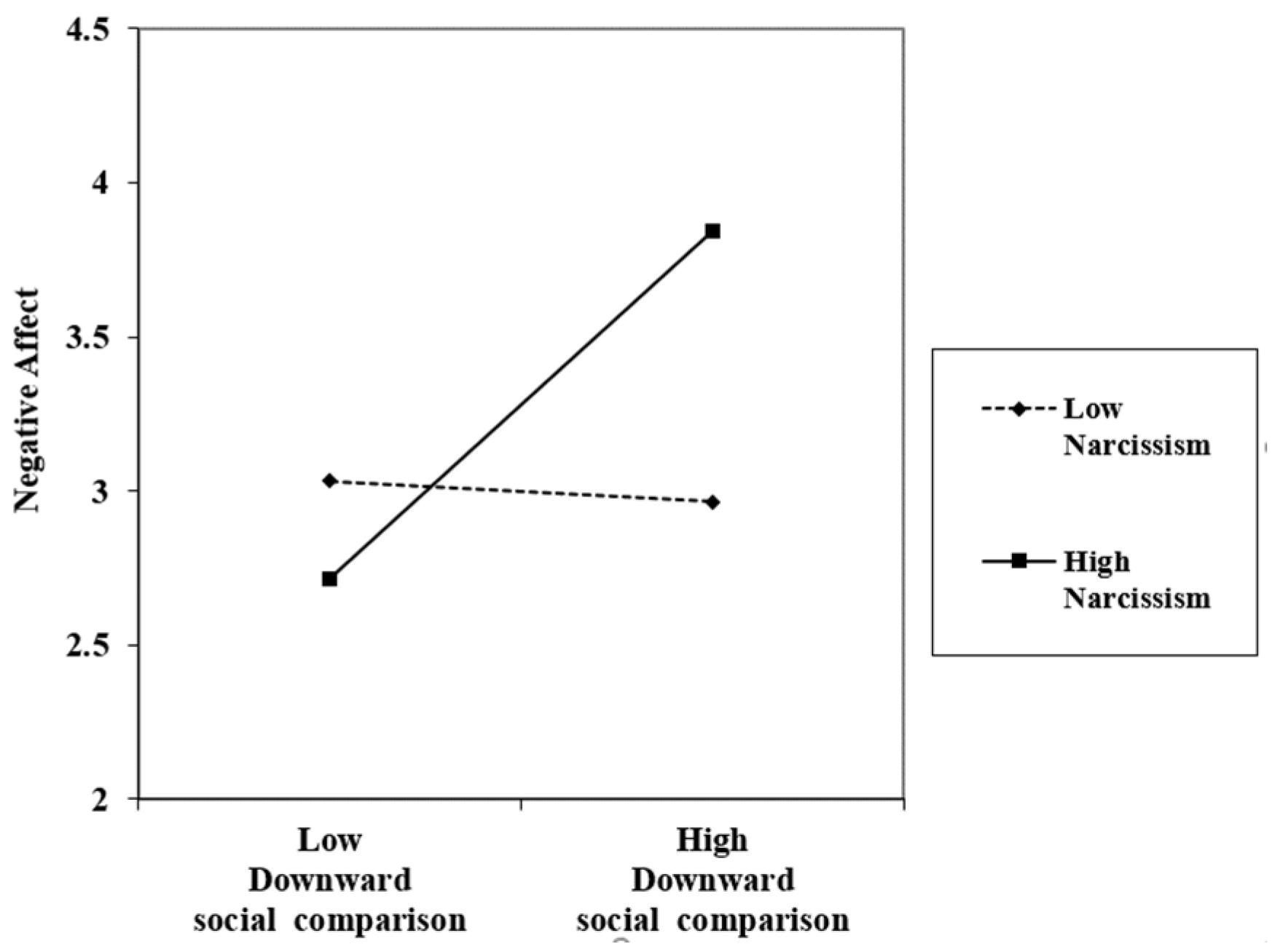Behavsci 13 00633 g002