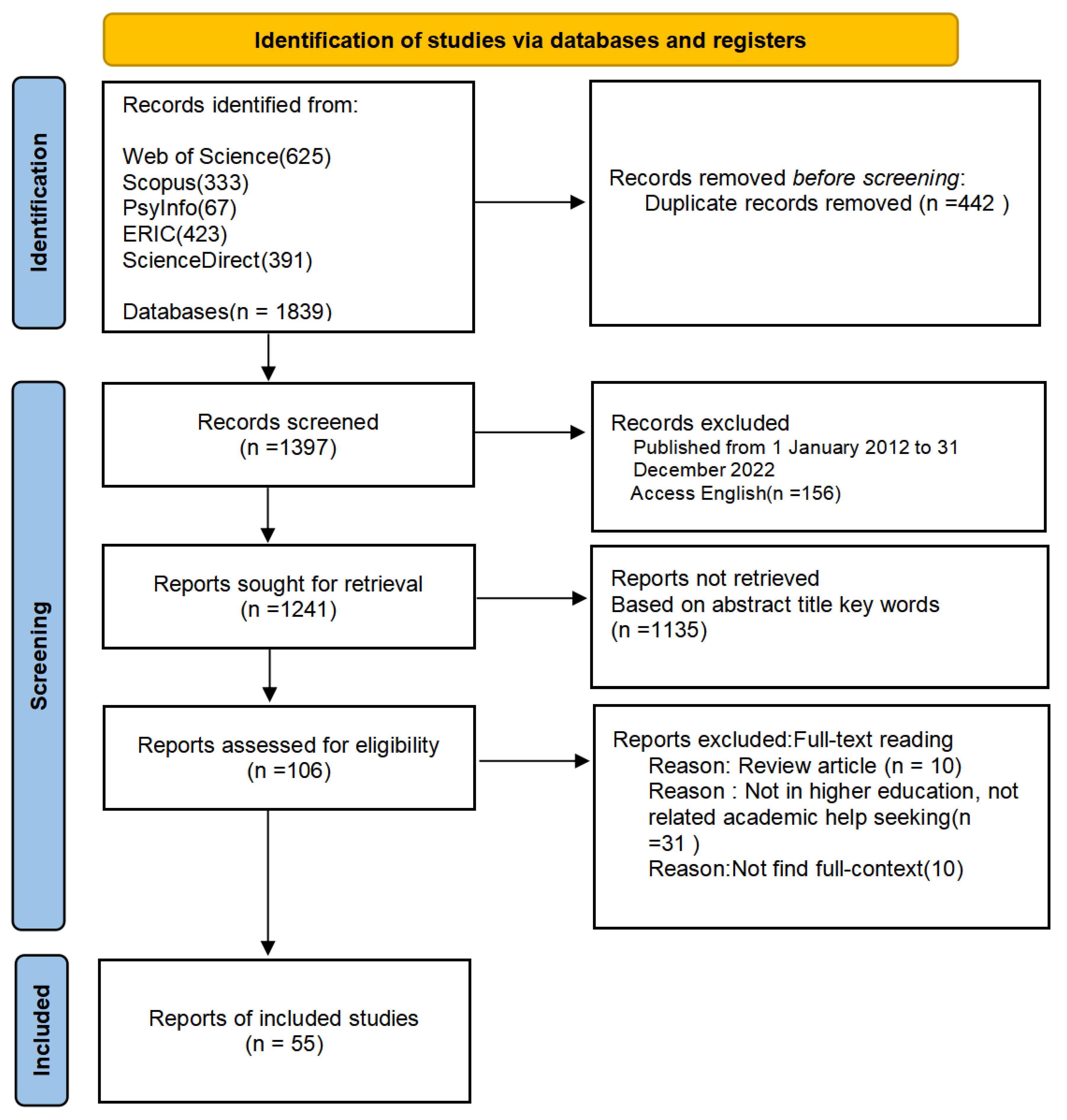 Behavsci 13 00637 g001 Behavsci 13 00637 g001
