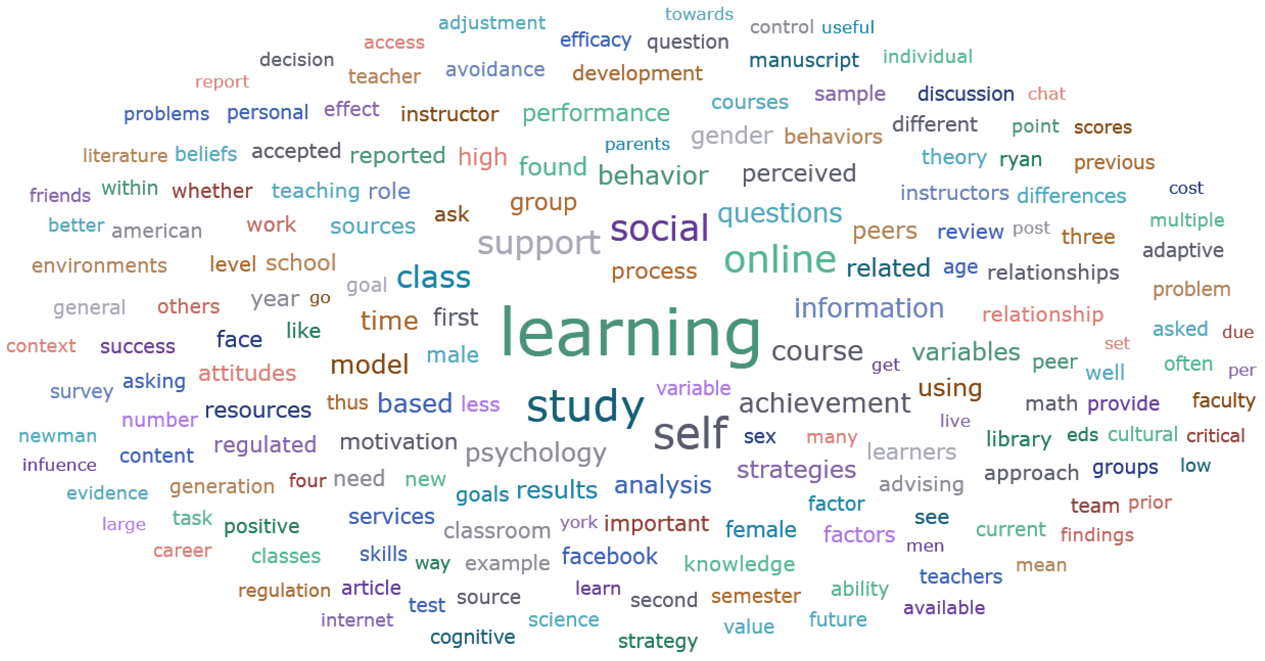 Behavsci 13 00637 g002 Behavsci 13 00637 g002