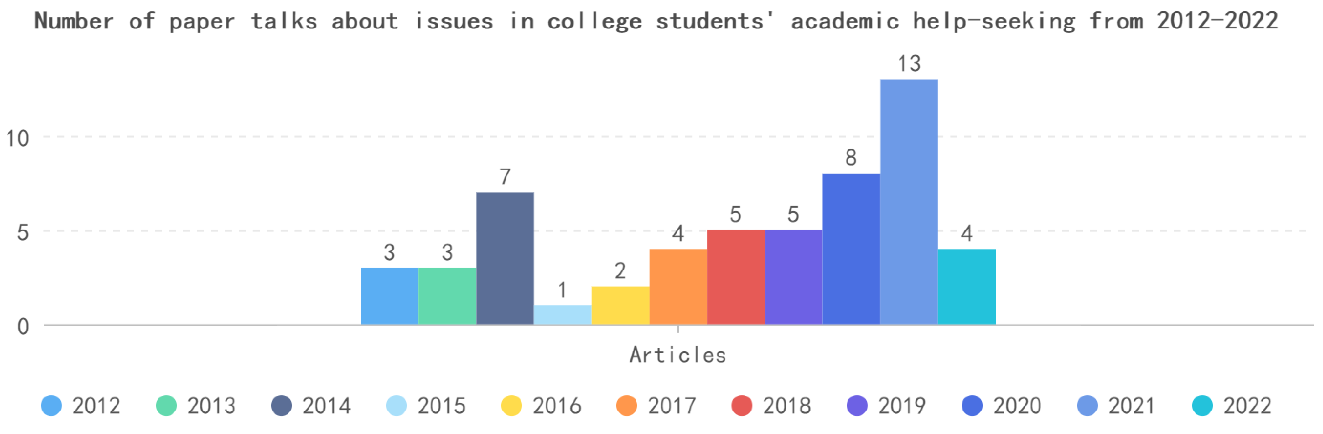 Behavsci 13 00637 g003 Behavsci 13 00637 g003