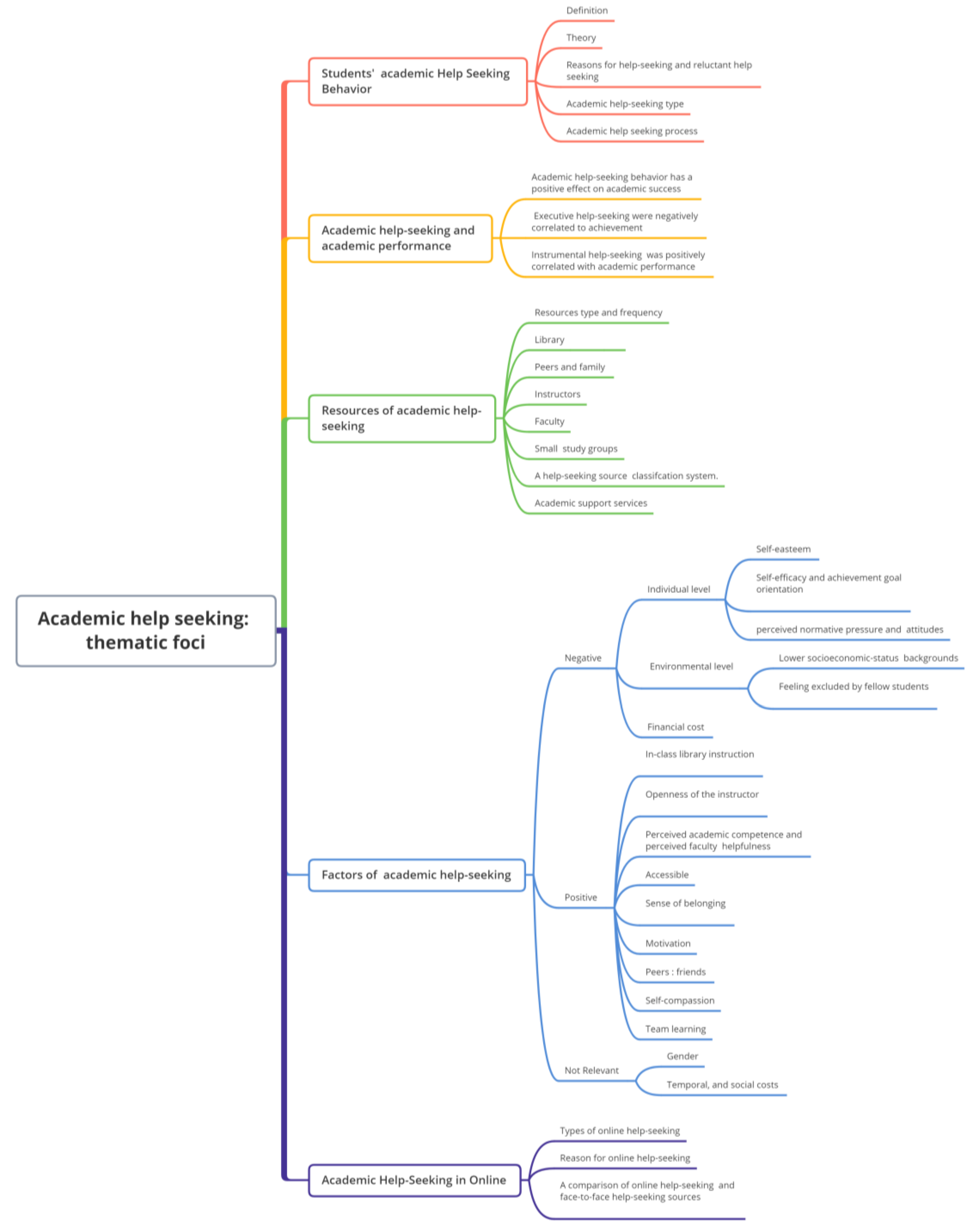 Behavsci 13 00637 g005 Behavsci 13 00637 g005