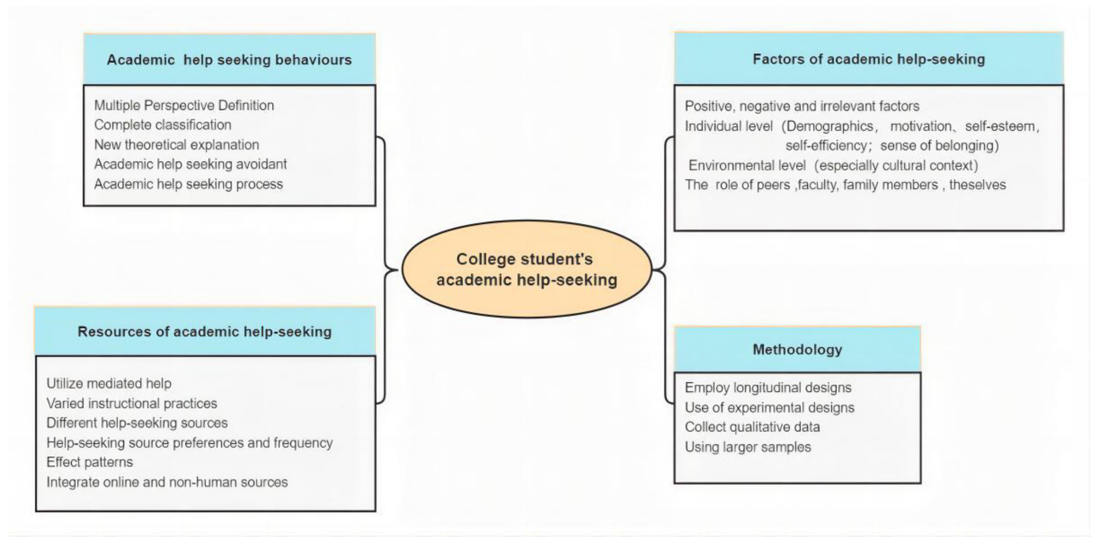 Behavsci 13 00637 g006 Behavsci 13 00637 g006