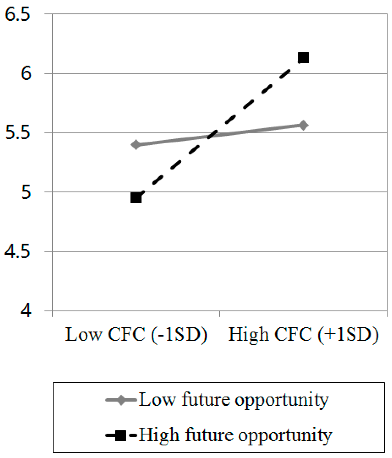 Behavsci 13 00640 g001