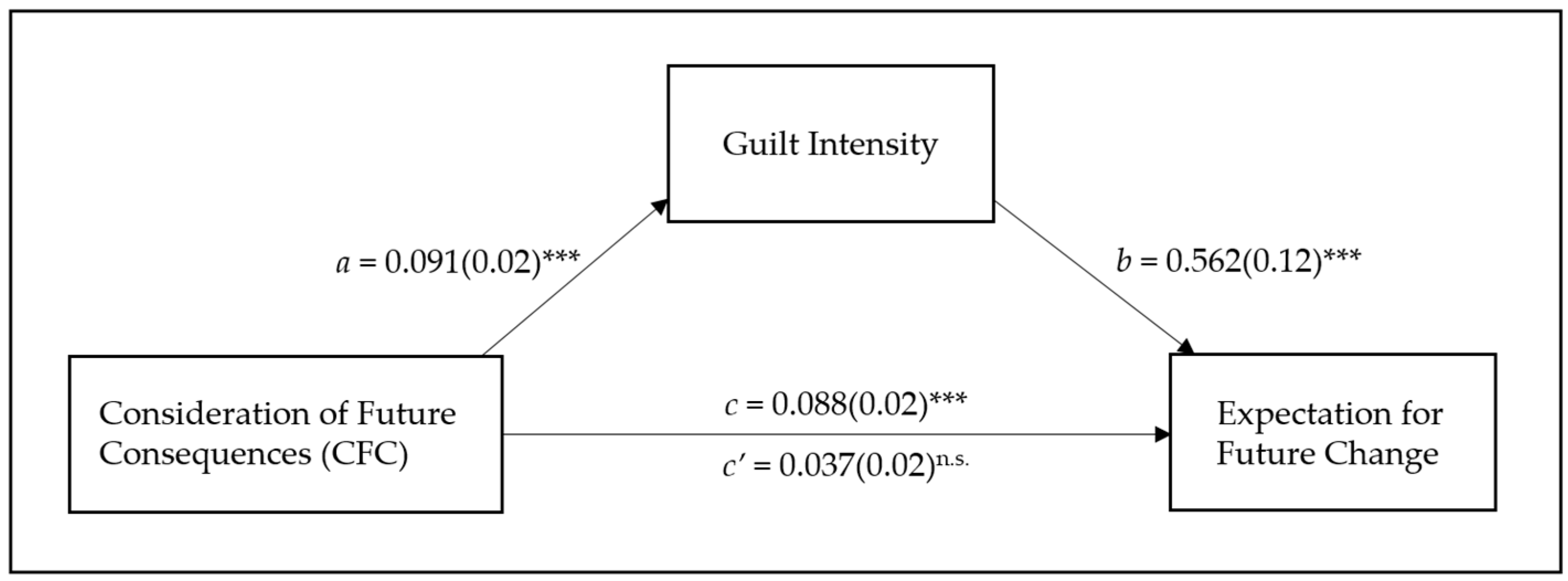 Behavsci 13 00640 g002