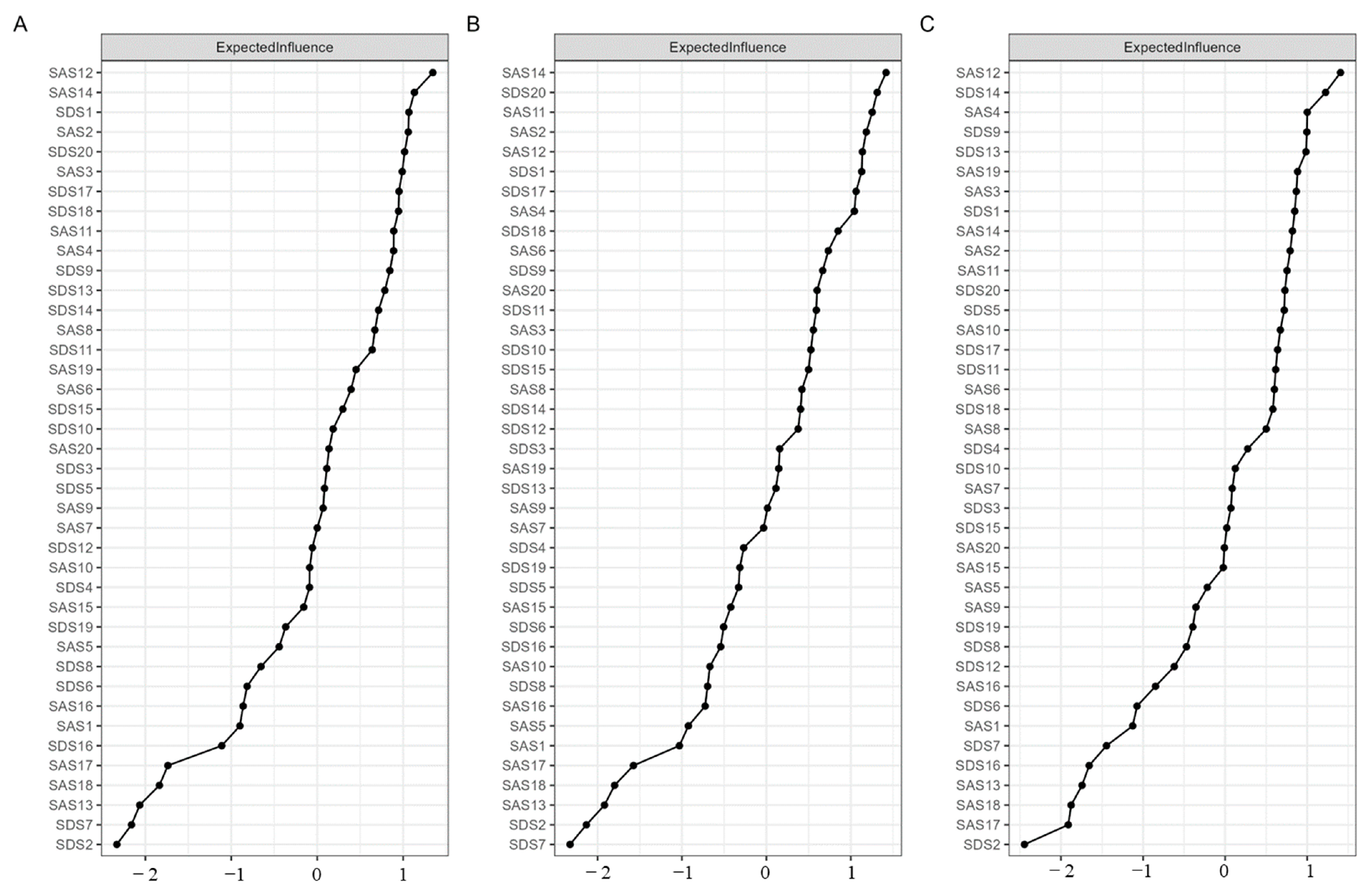 Behavsci 13 00641 g002