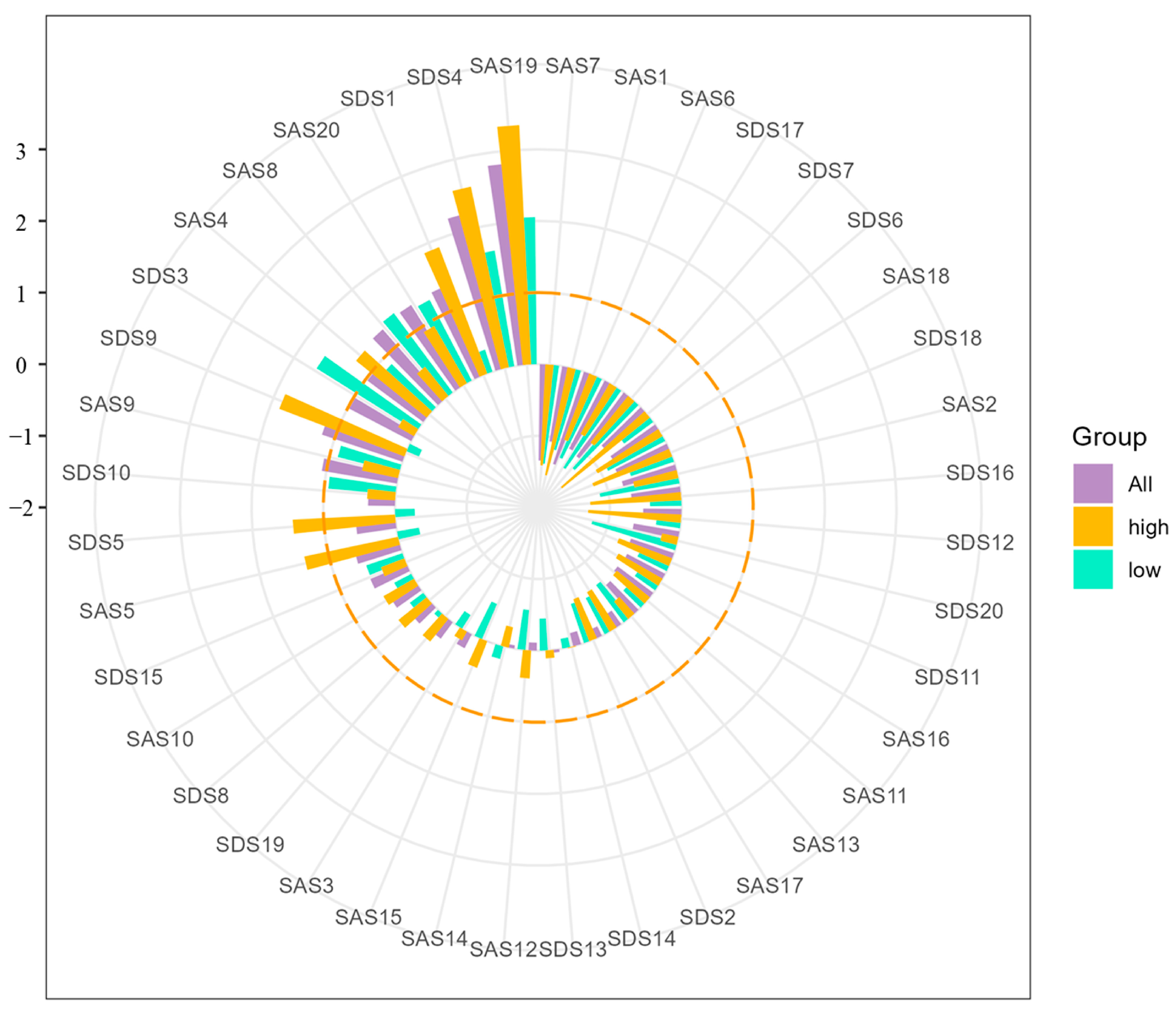 Behavsci 13 00641 g003